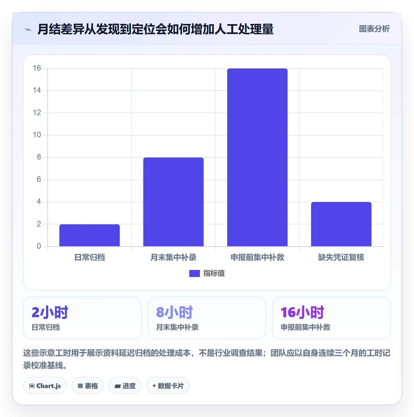 跨境电商优化清单：税务合规与新手避坑的关键动作