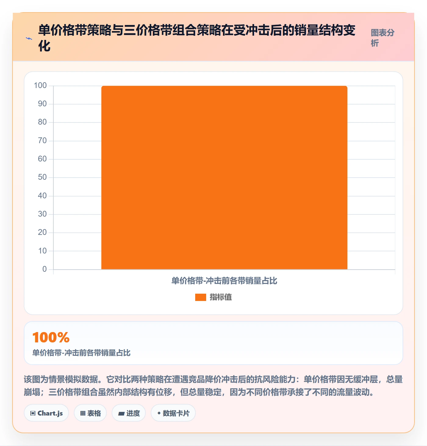 商品分析能力清单：选品策略需要覆盖哪些价格带事项