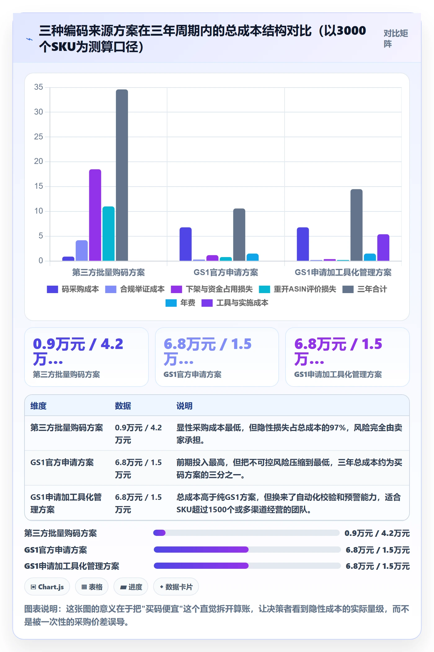 UPC码建设路线：从重复码排查到系统搭建分几步