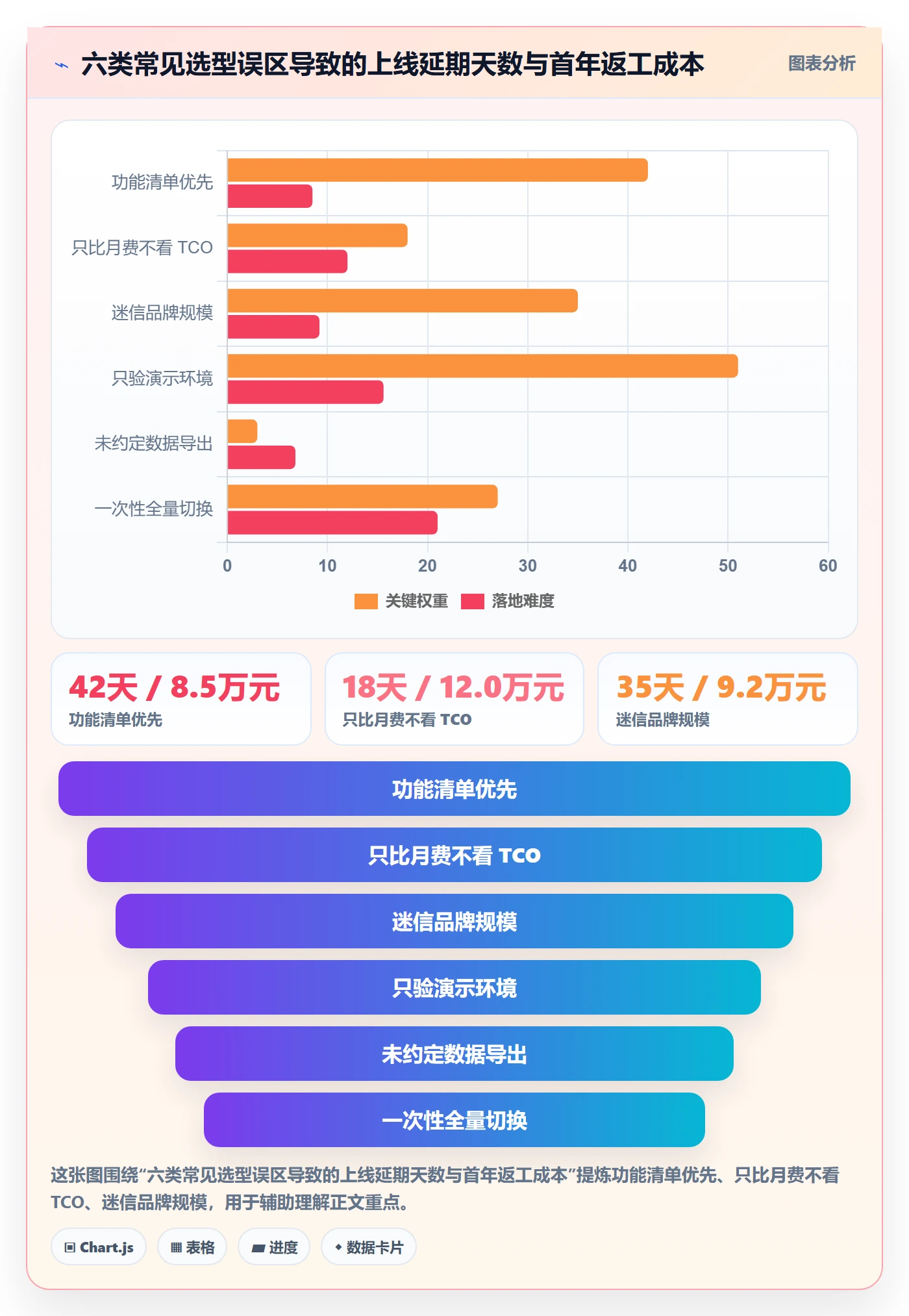 erp跨境电商怎么选？系统实施相关的市场调研判断标准