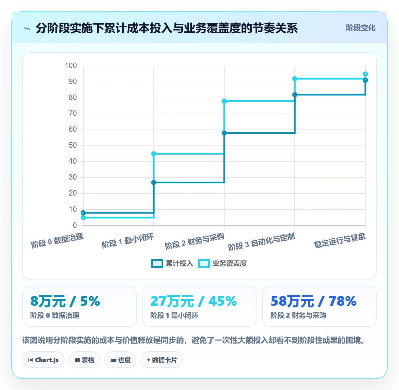 erp跨境电商从0到1:系统实施的成本控制与操作要点