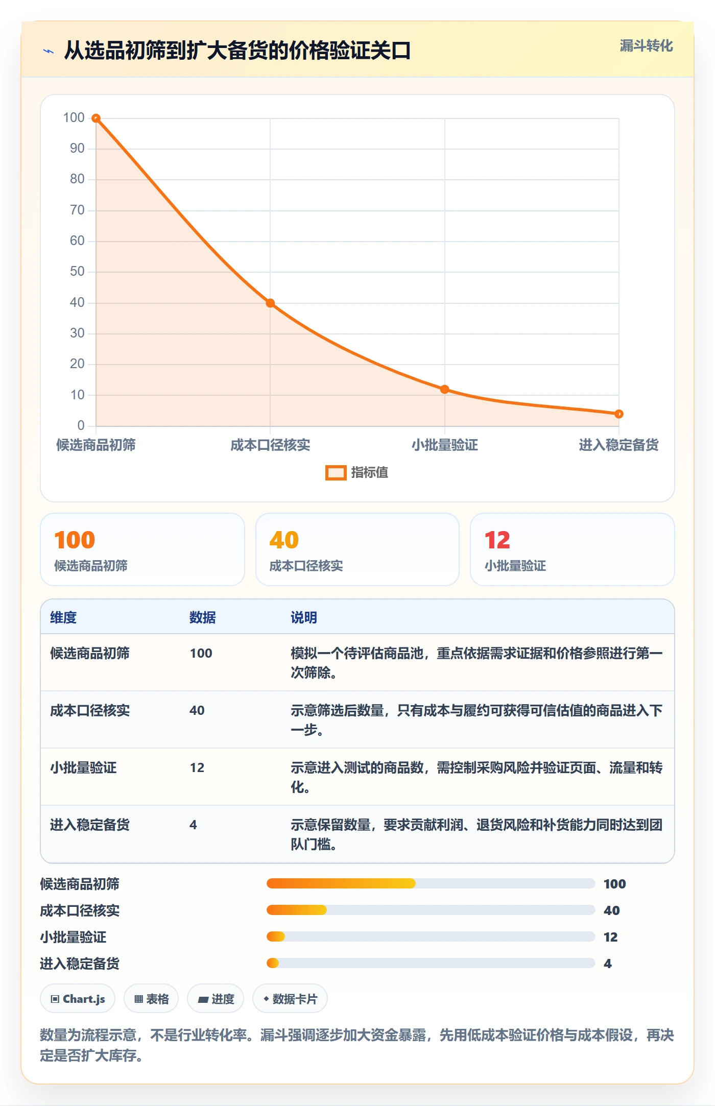 跨境电商管理要点：选品策略的定价策略如何设计
