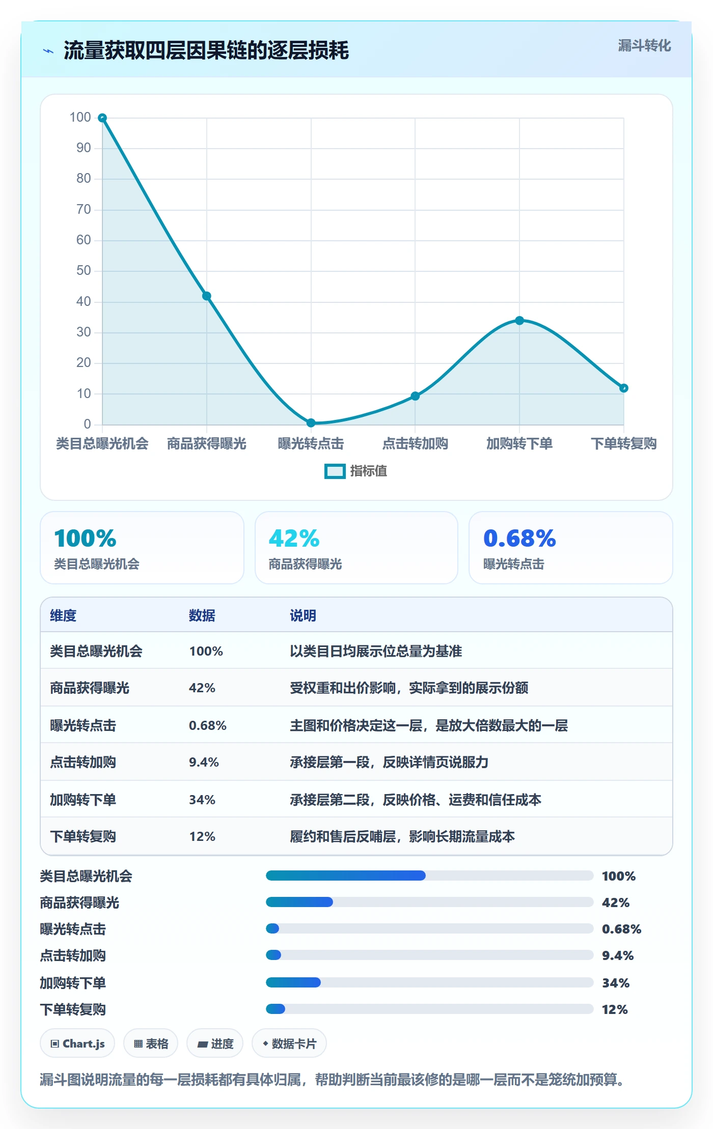 跨境电商运营工作指南：用落地案例解决流量获取问题