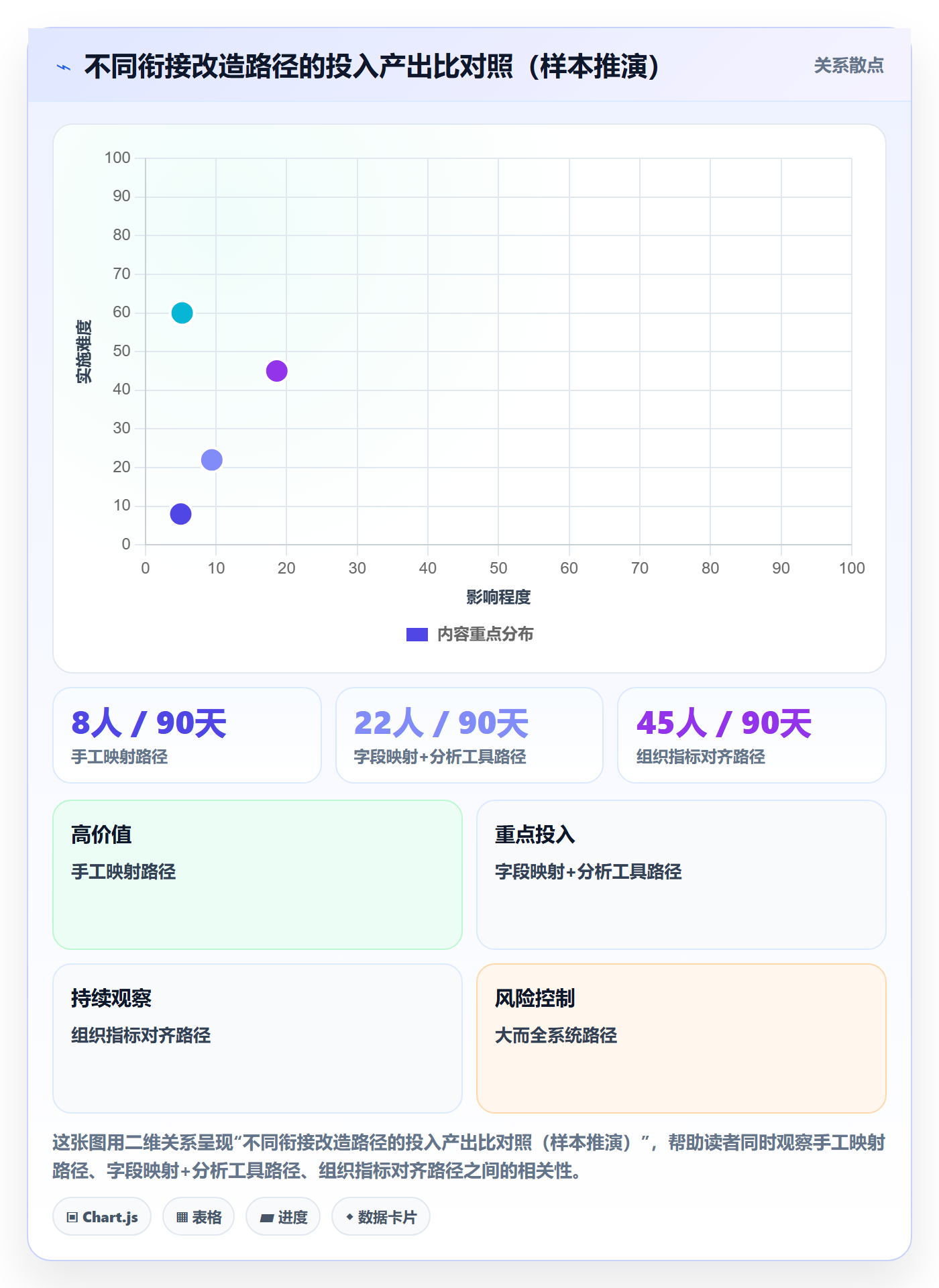 跨境电商一站式服务规划方法：售后服务与增长策略如何衔接