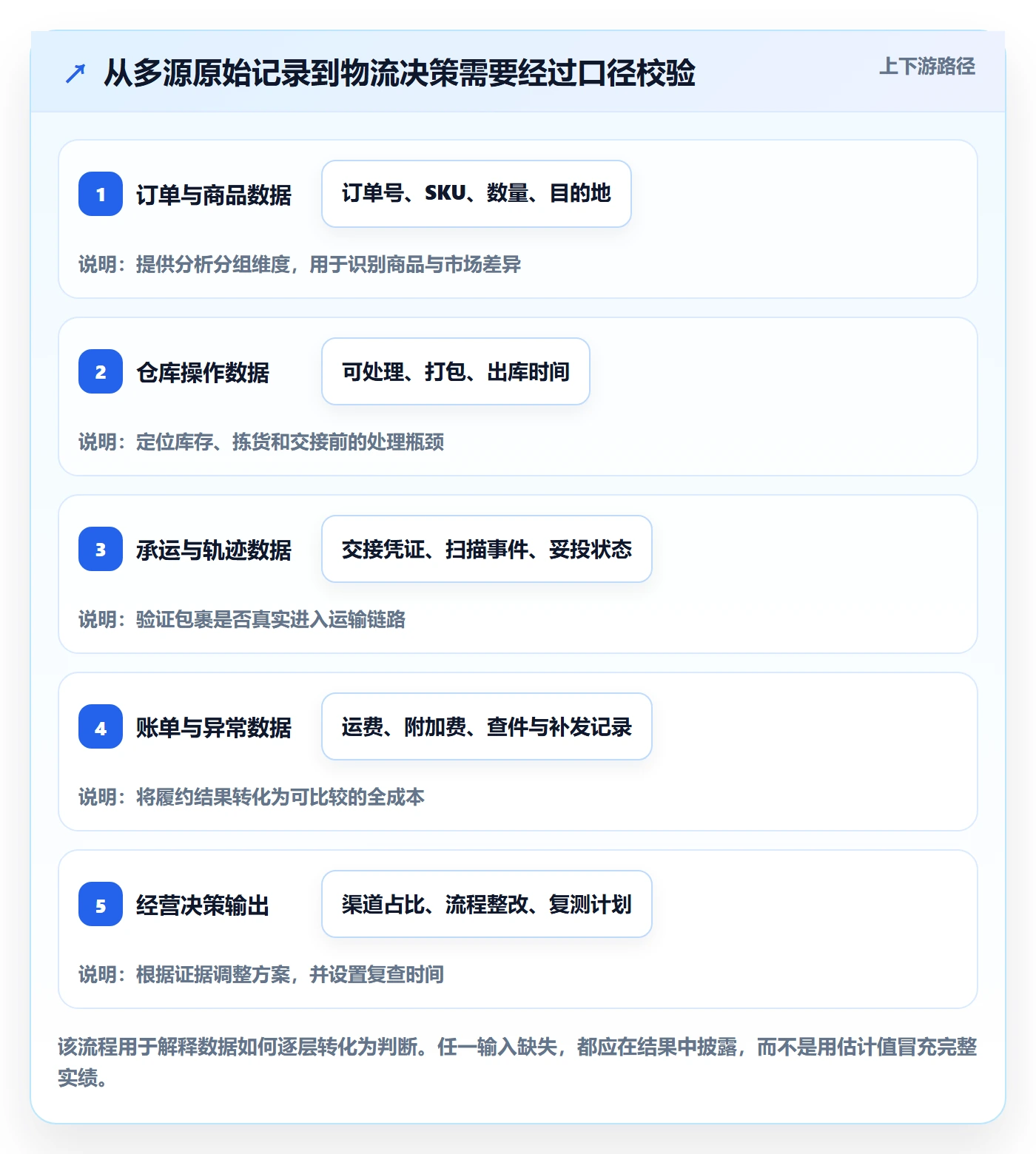 temu选择标准：履约物流维度如何评估中小商家