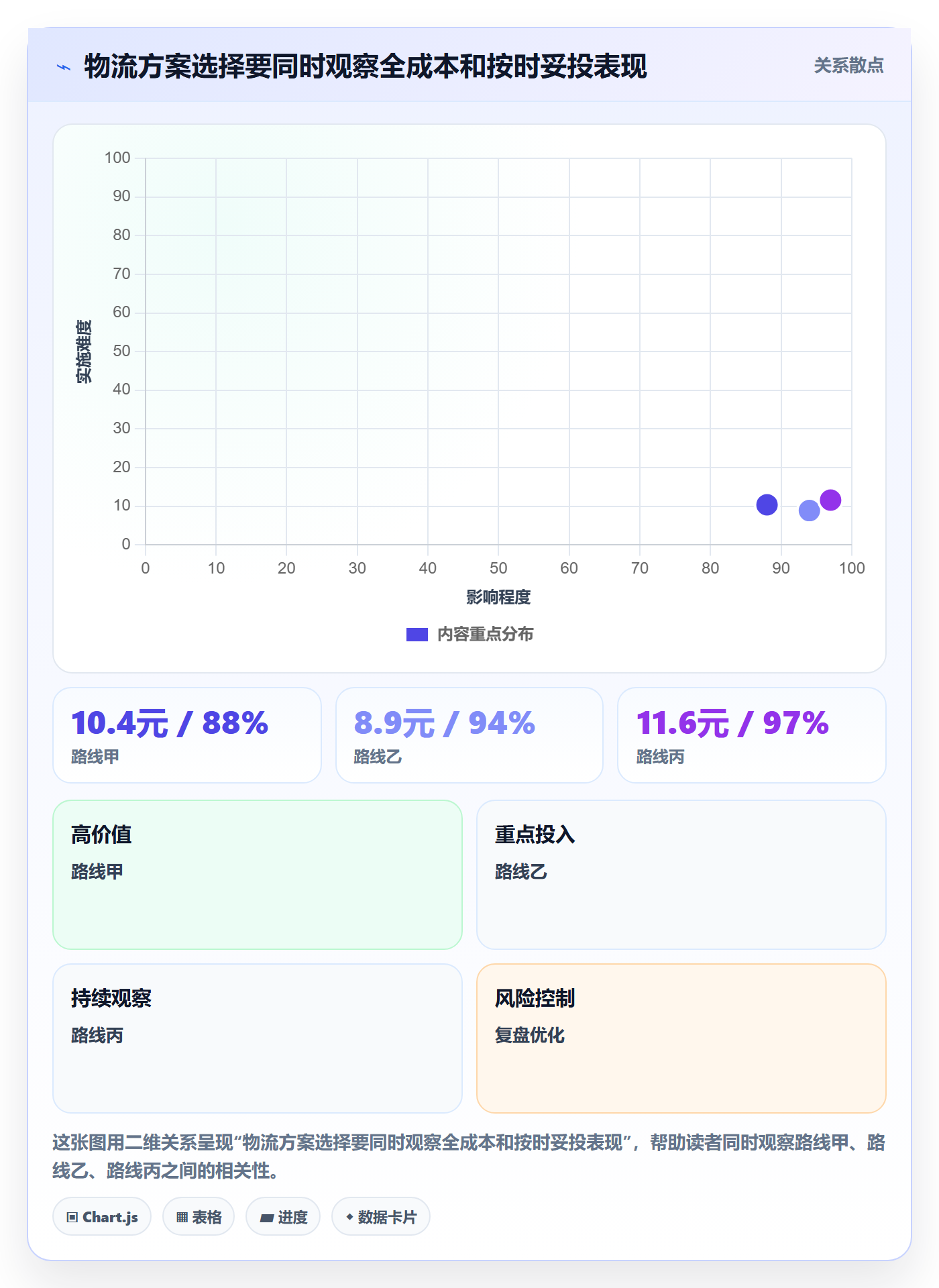 temu实战复盘：从平台入驻验证物流方案效果