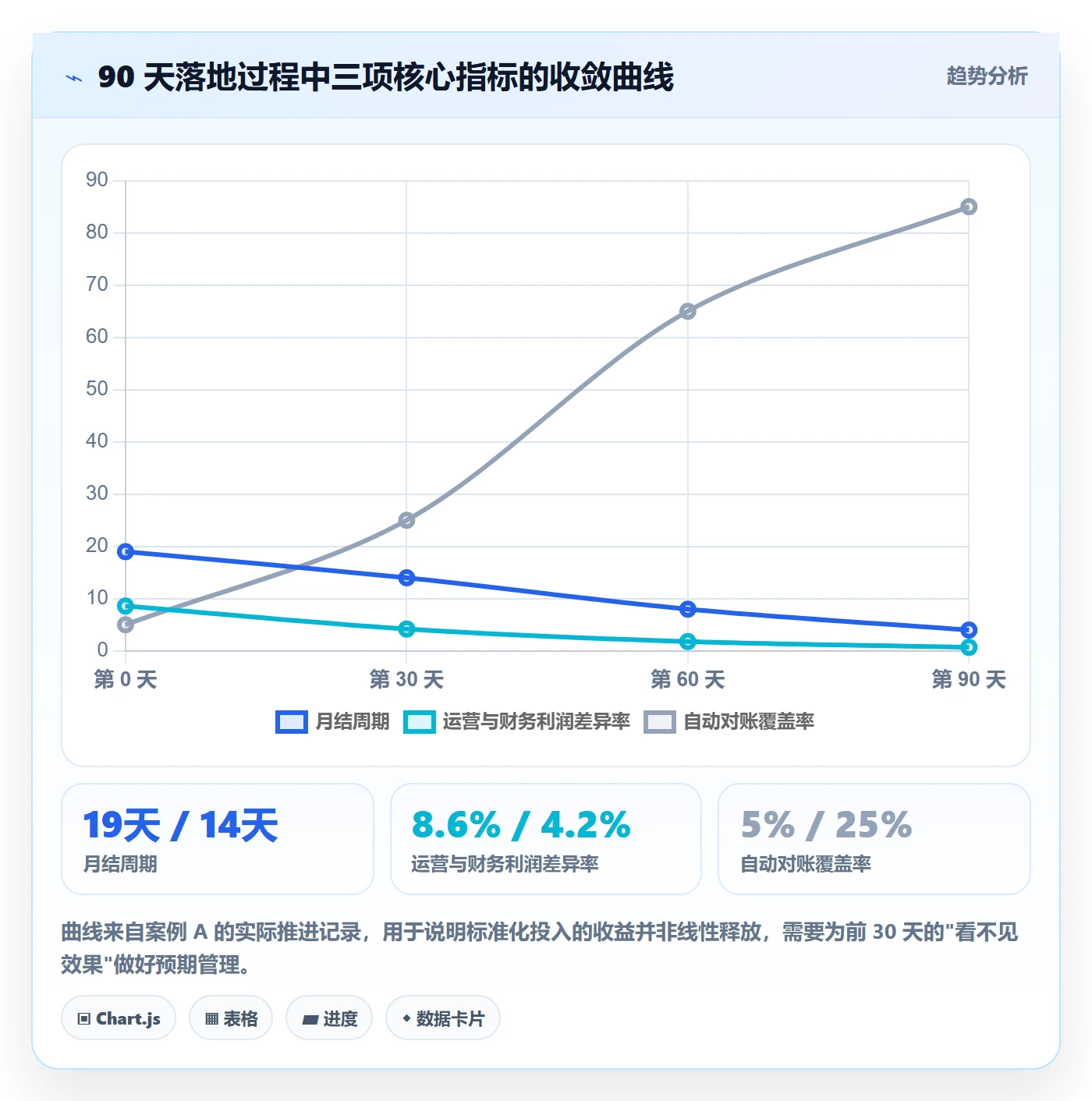 erp跨境电商管理模板：围绕财务核算开展标准化管理