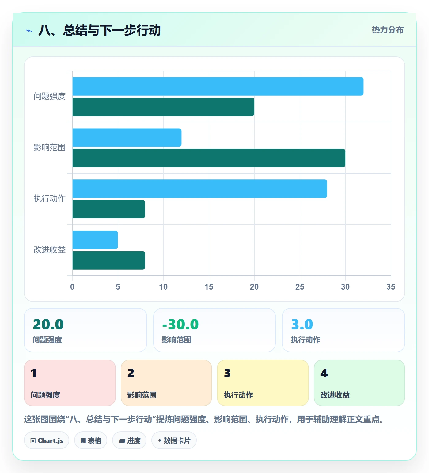 八、总结与下一步行动