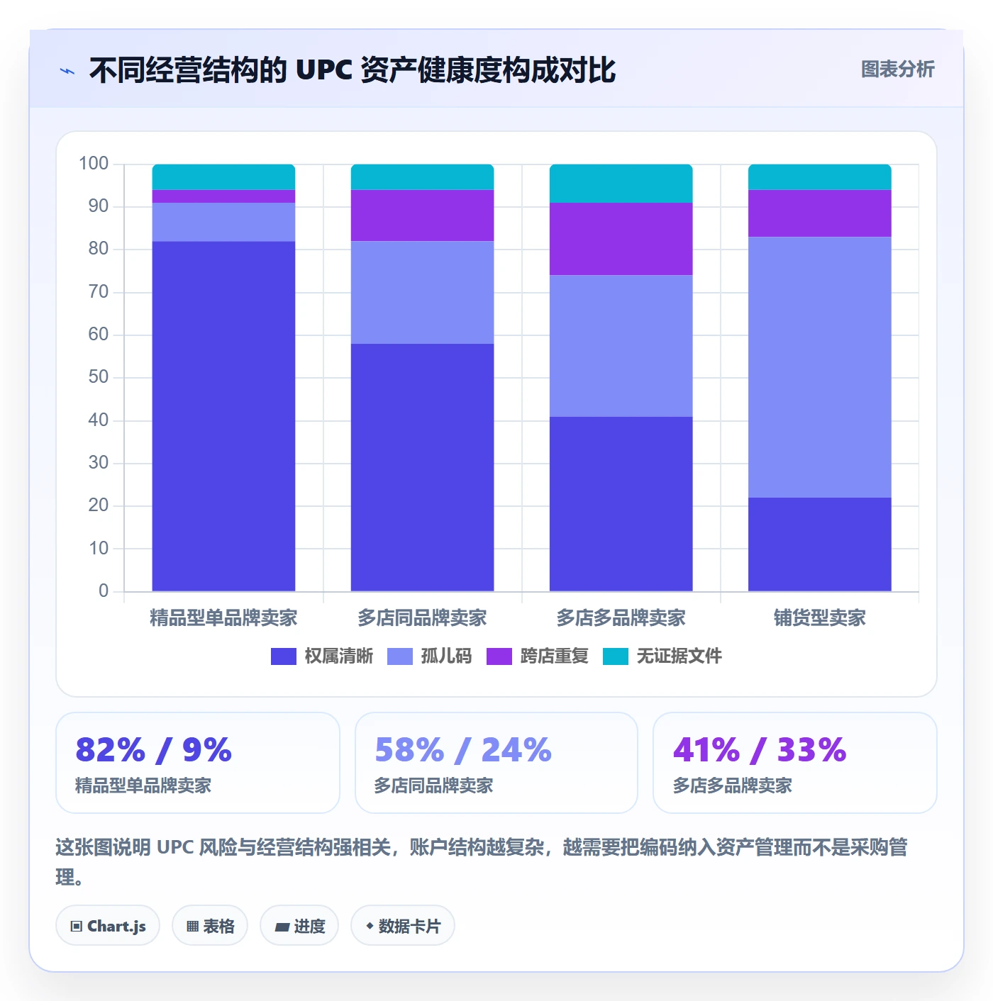 UPC码决策指南：用多店经营判断平台审核方案