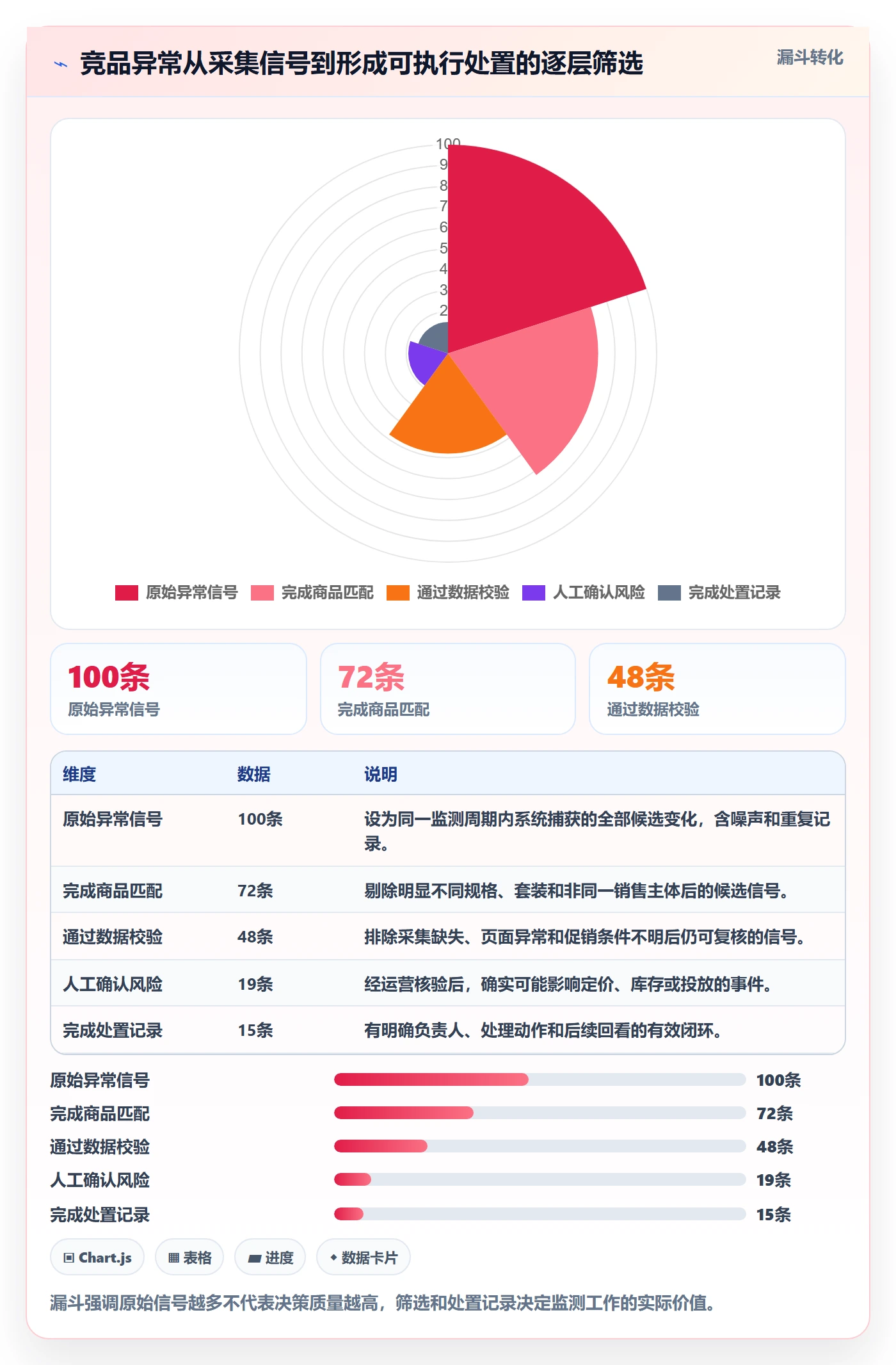 电商数据查询网站运营框架：把竞品数据纳入风险排查