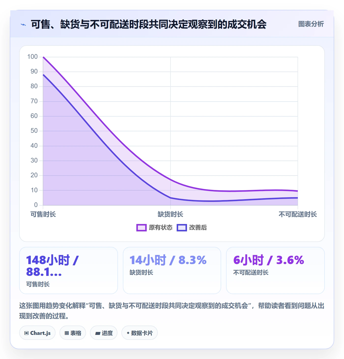 电商数据查询网站管理要点：商品热度的指标体系如何设计