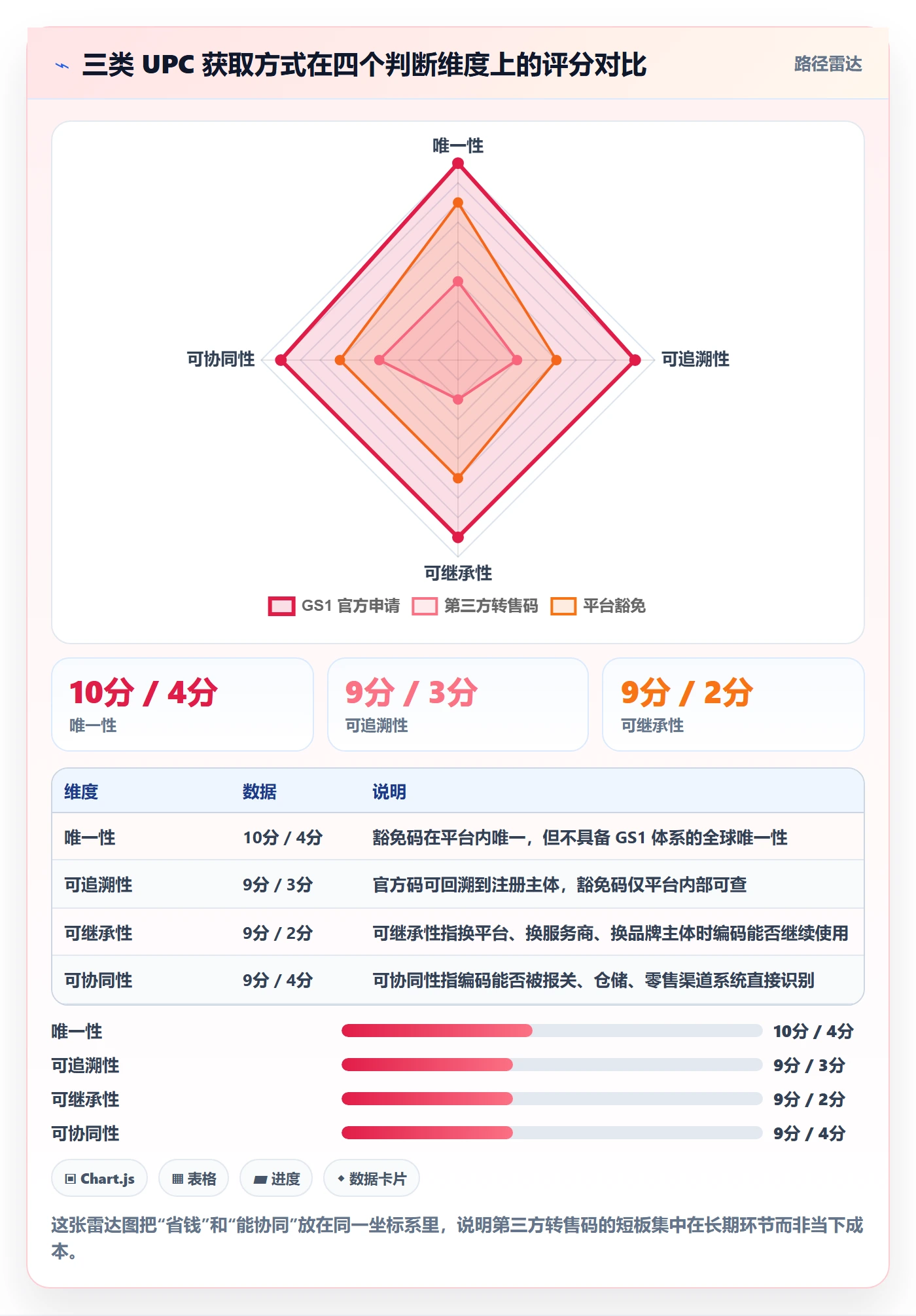 UPC码怎么用？商品绑定场景下的供应链协同拆解