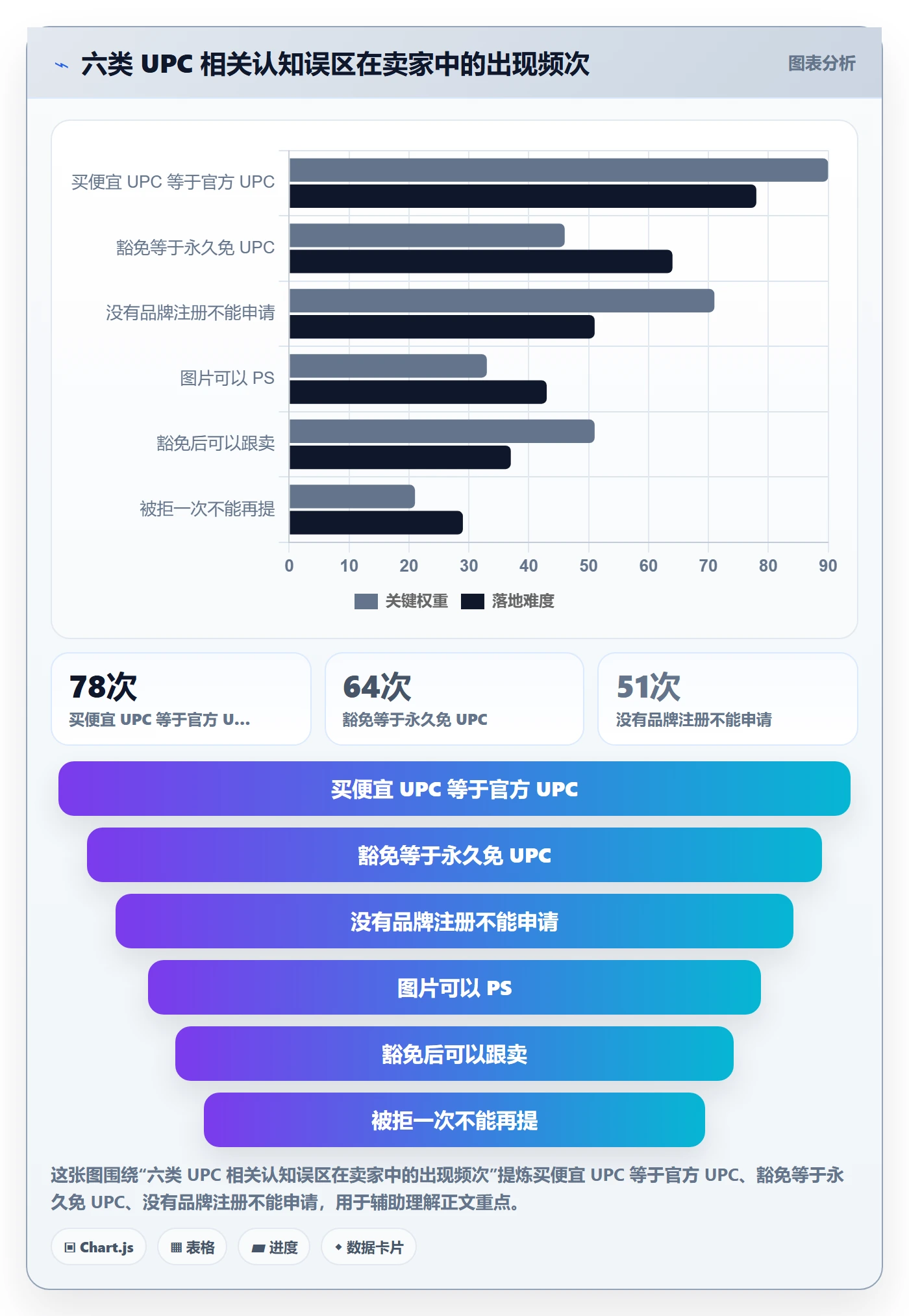 UPC码工作指南：用入门指南解决豁免申请问题