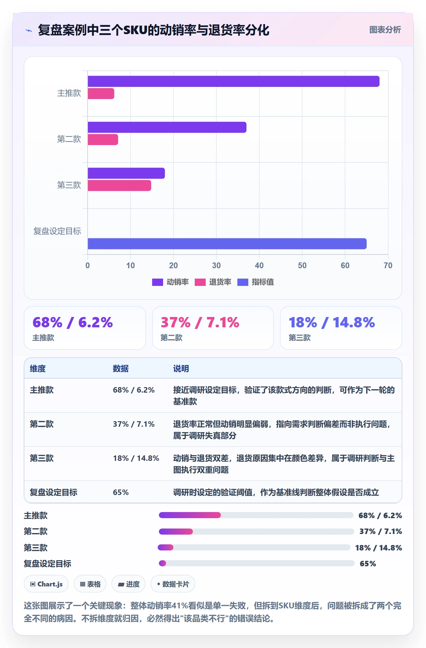 erp跨境电商实战复盘：从库存管理验证市场调研效果