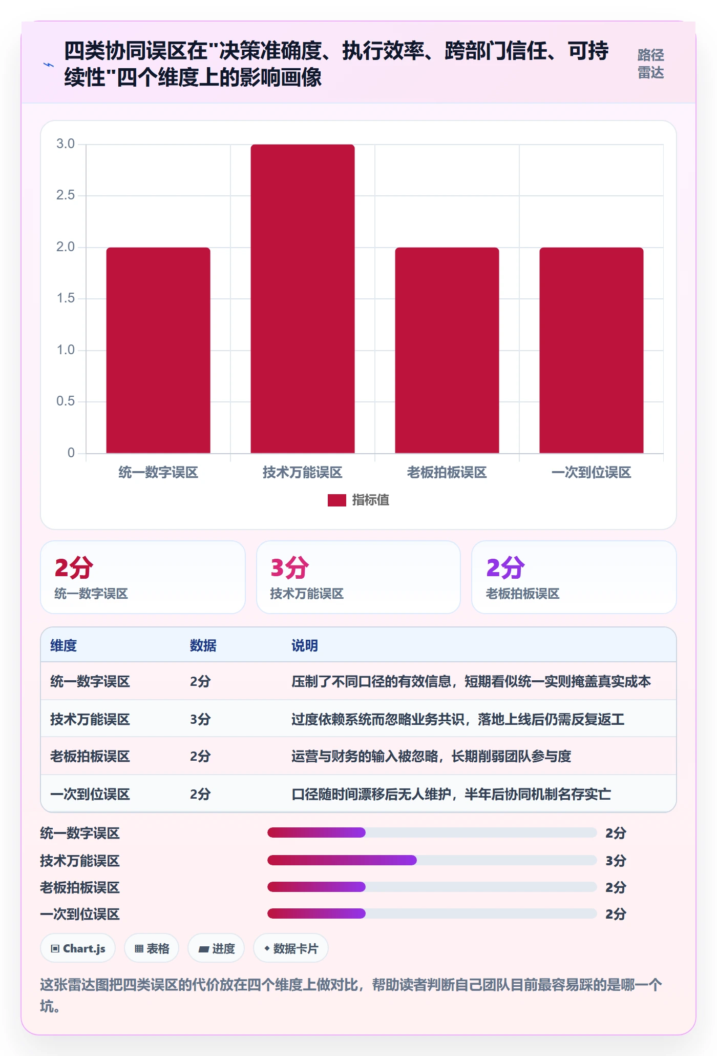 商品分析决策指南：用团队协同判断利润空间方案