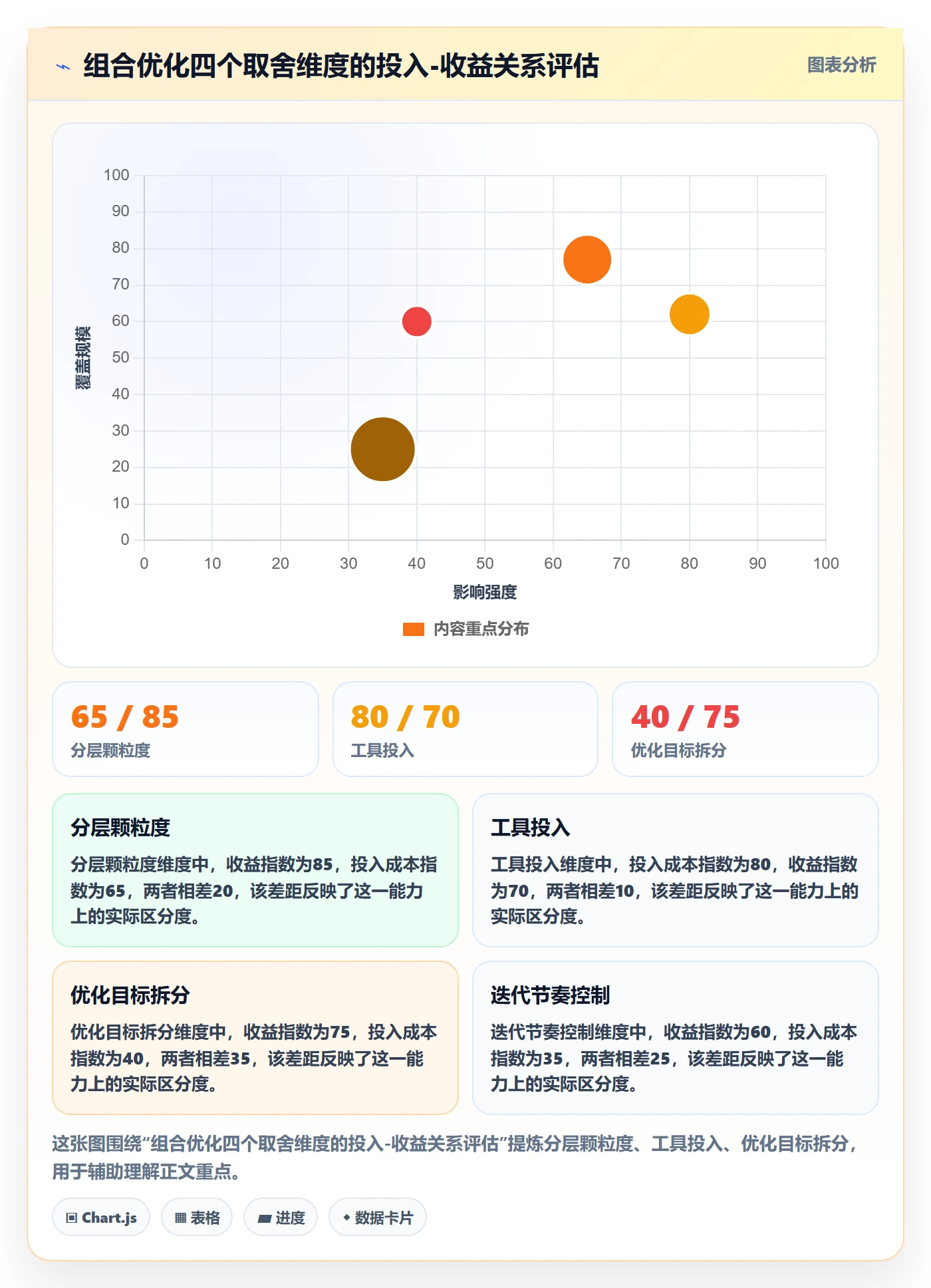 商品分析实施路径：组合优化如何完成物流方案