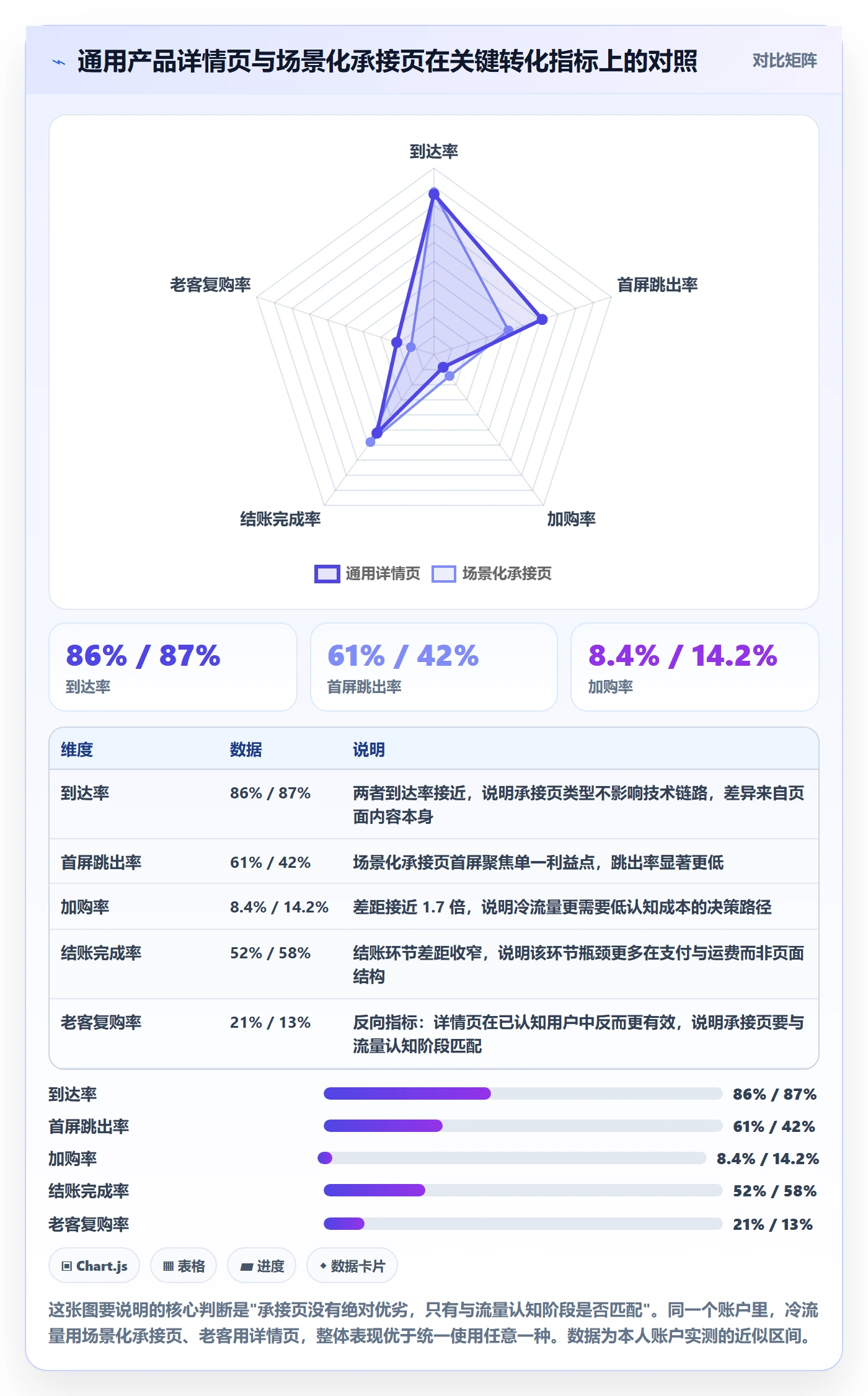 跨境电商运营避坑指南：广告投放环节的落地案例要注意什么