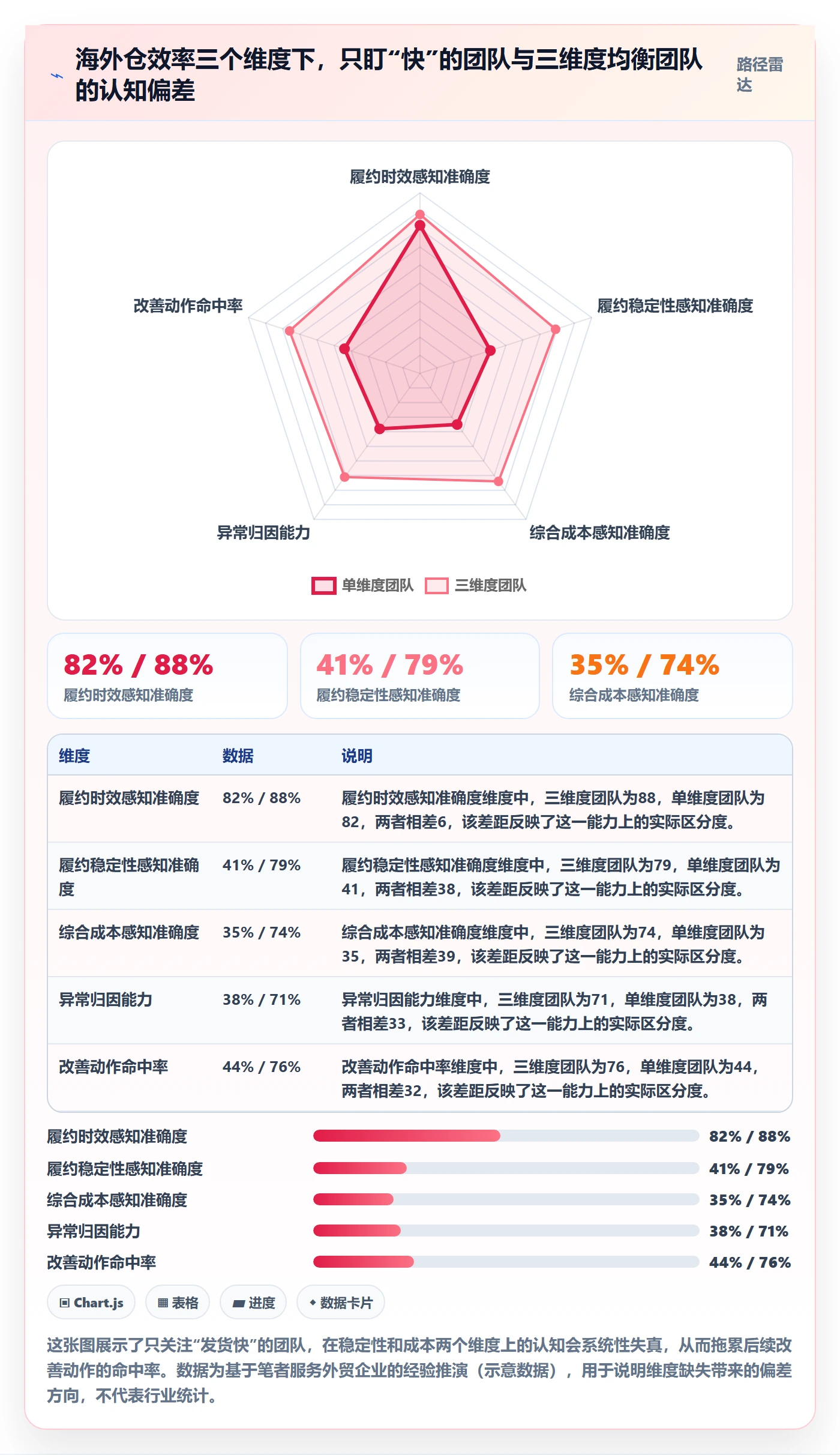 外贸数据分析平台实践指南：竞争对手的海外仓管理怎样更有效