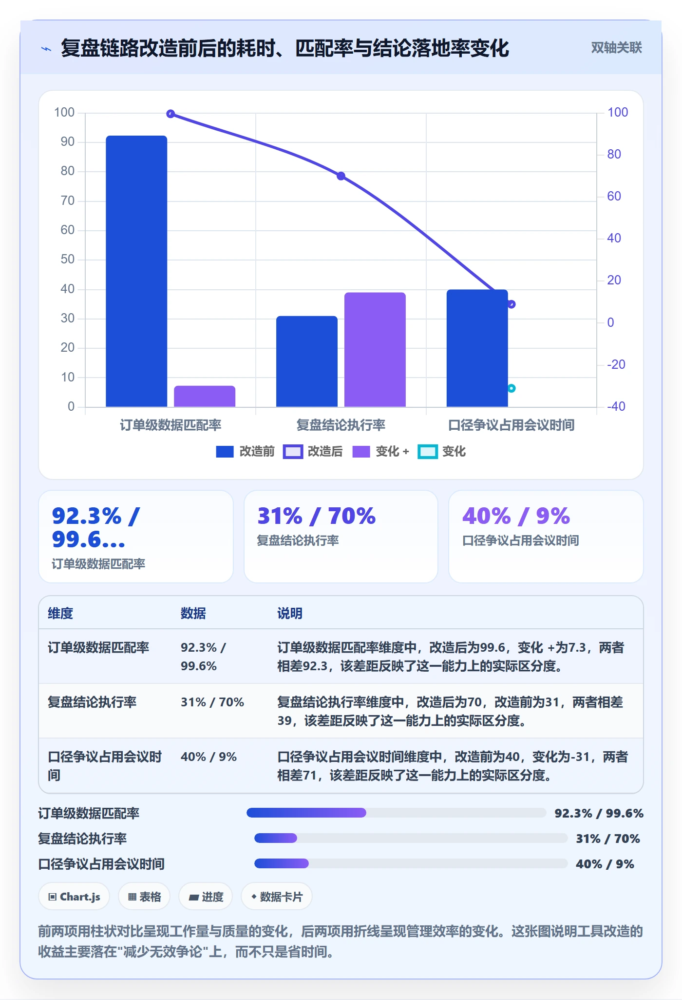 跨境电商运营场景解析:数据复盘中的工具对比怎么处理
