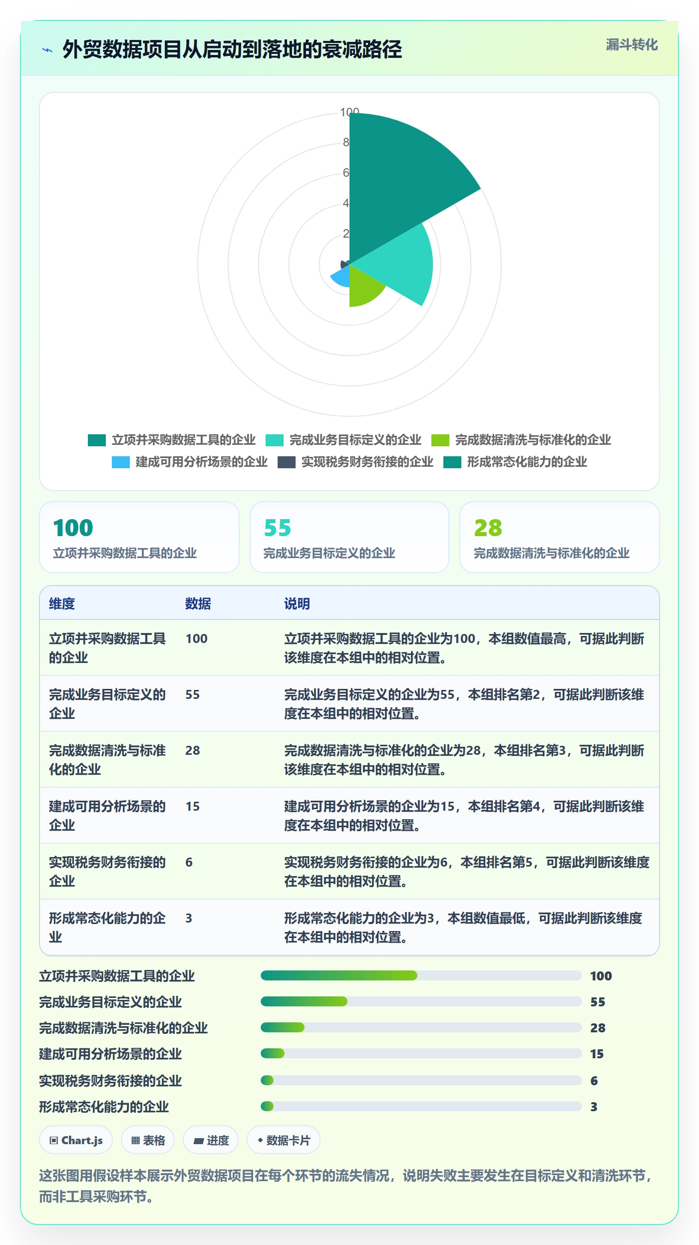 外贸数据分析平台建设路线：从海关数据到税务筹划分几步