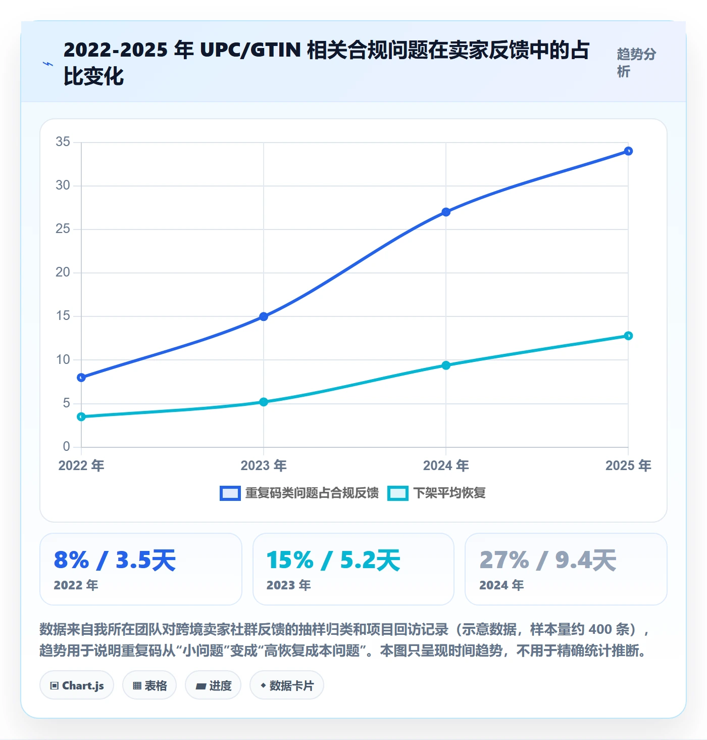 UPC码避坑指南：重复码排查环节的进阶玩法要注意什么
