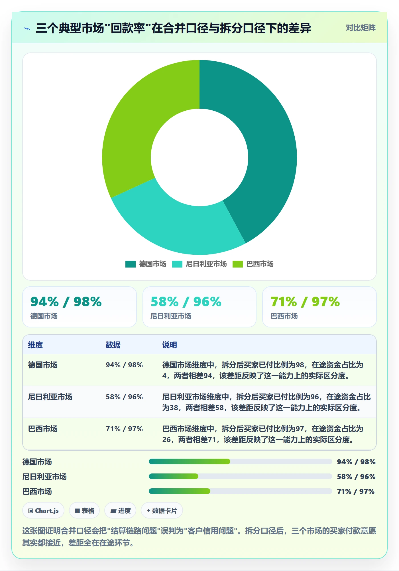 外贸数据分析平台业务拆解：国家市场为什么影响支付结算