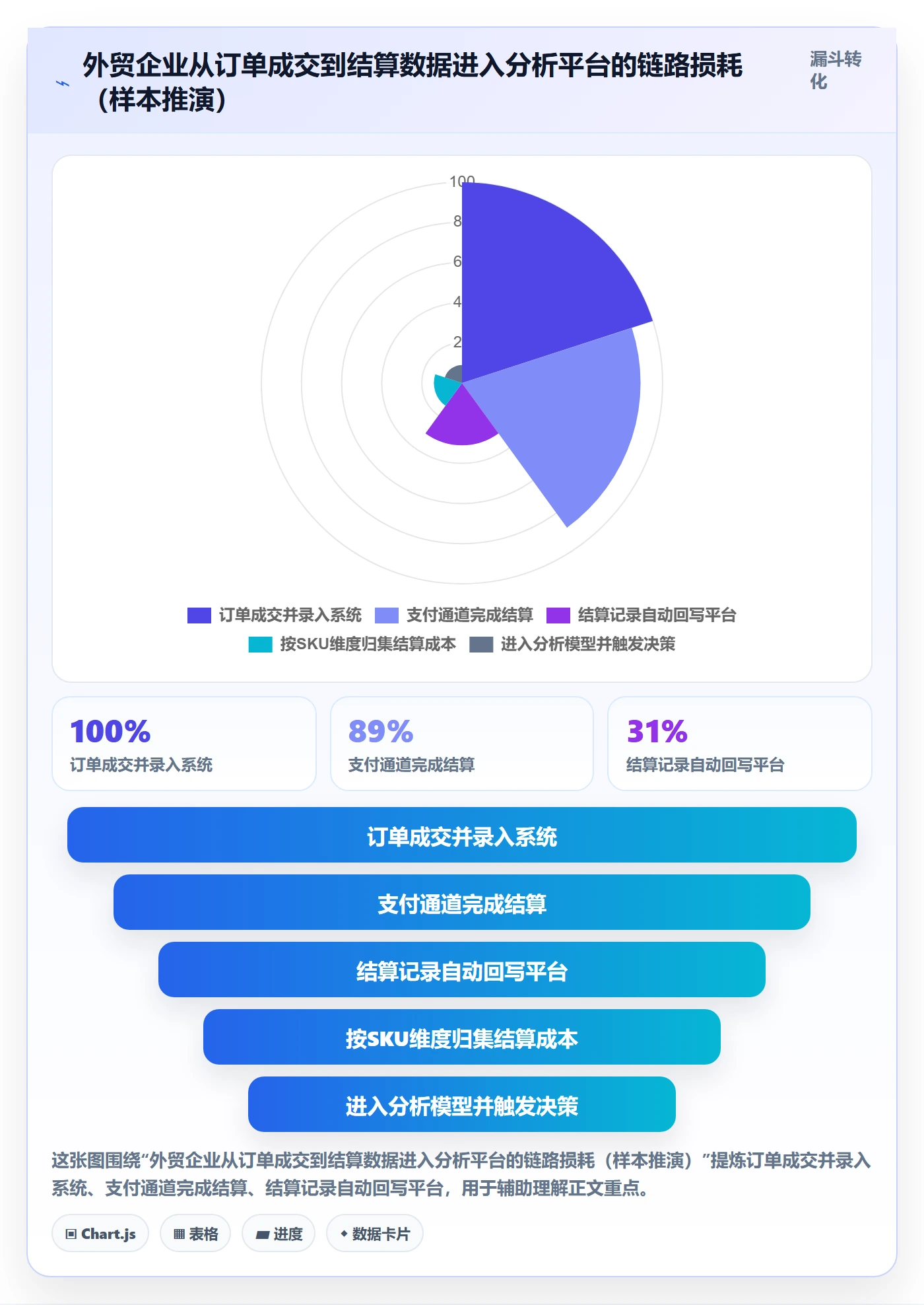 外贸数据分析平台问题诊断：竞争对手如何用支付结算改进