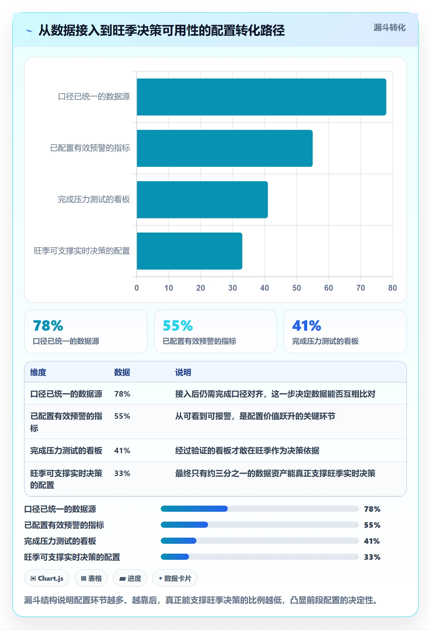 外贸数据分析平台配置指南：市场趋势需要哪些旺季准备设置