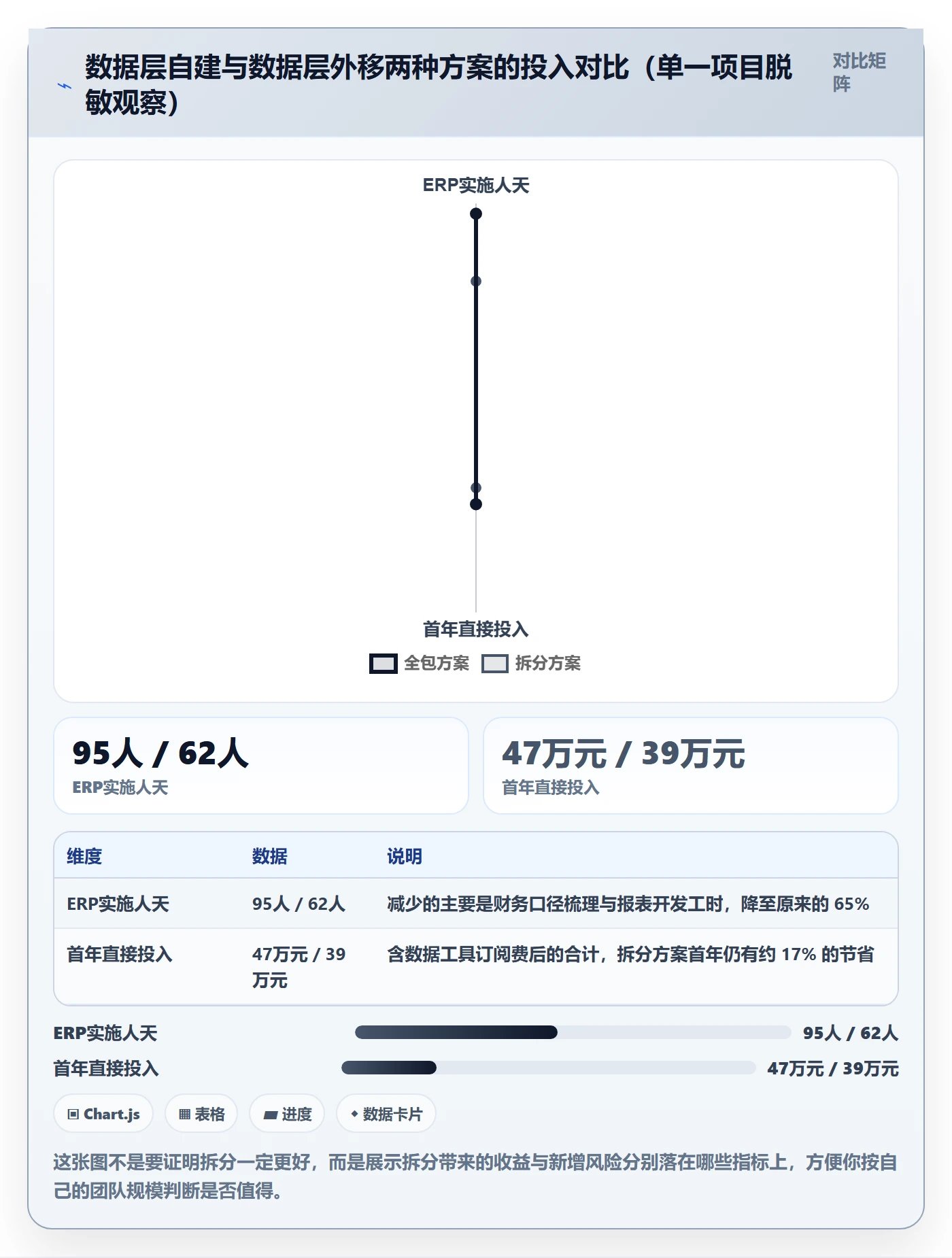 erp跨境电商业务拆解：系统实施为什么影响定价策略