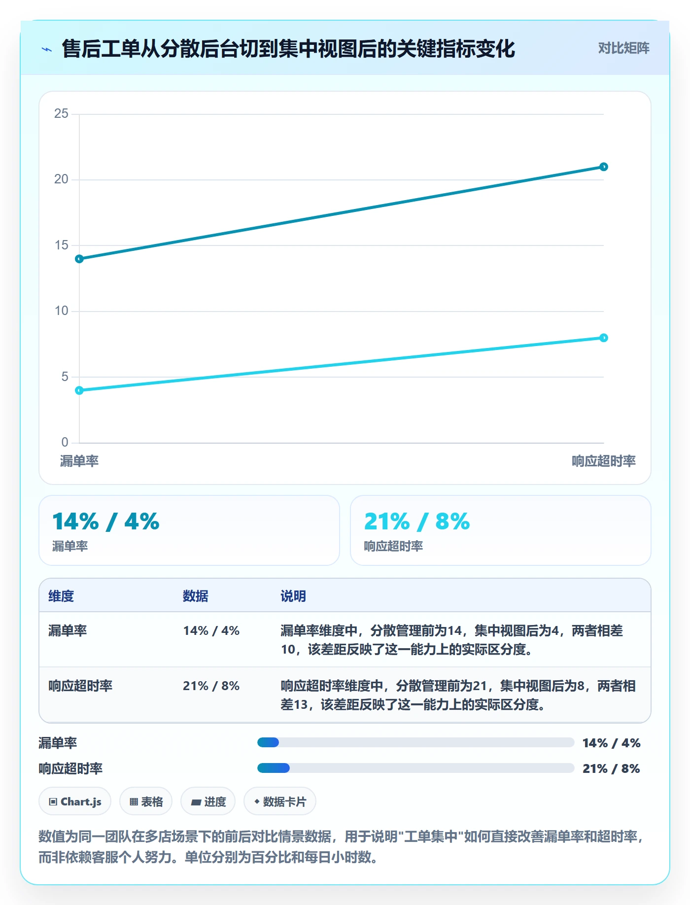 跨境电商一站式服务基础课：售后服务相关的多店经营一次讲透