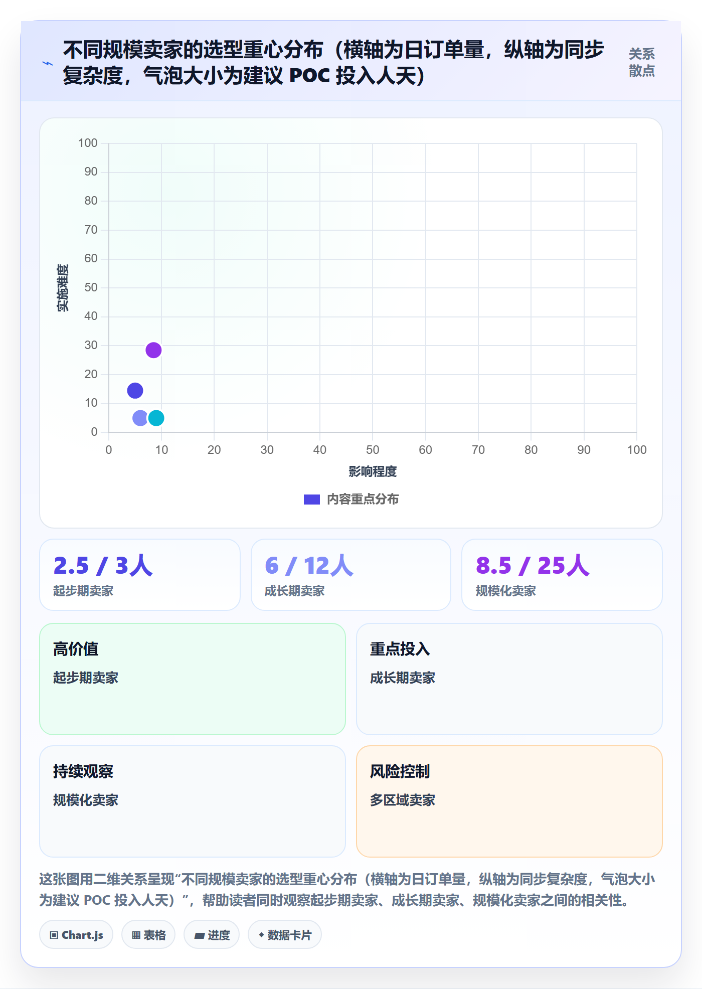 erp跨境电商怎么选？订单同步相关的自动化方案判断标准