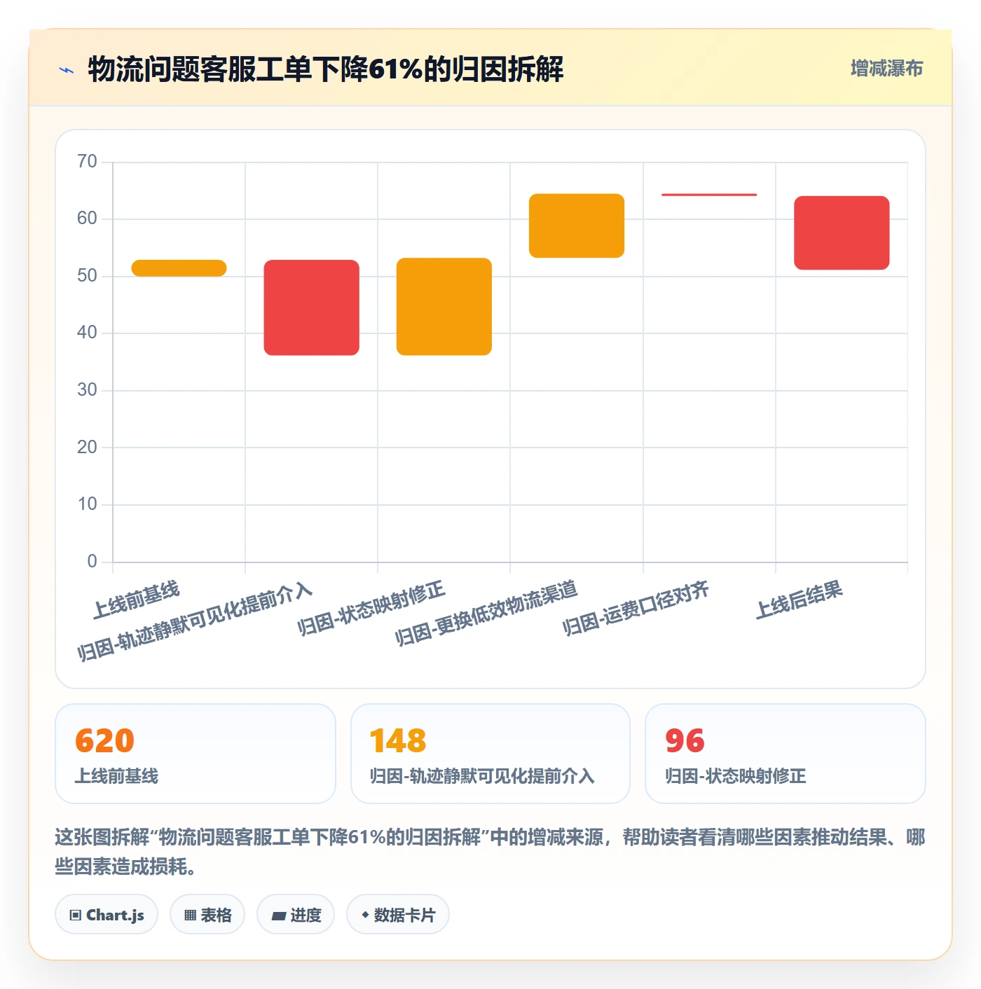 erp跨境电商检查方法：通过物流对接评估物流方案质量