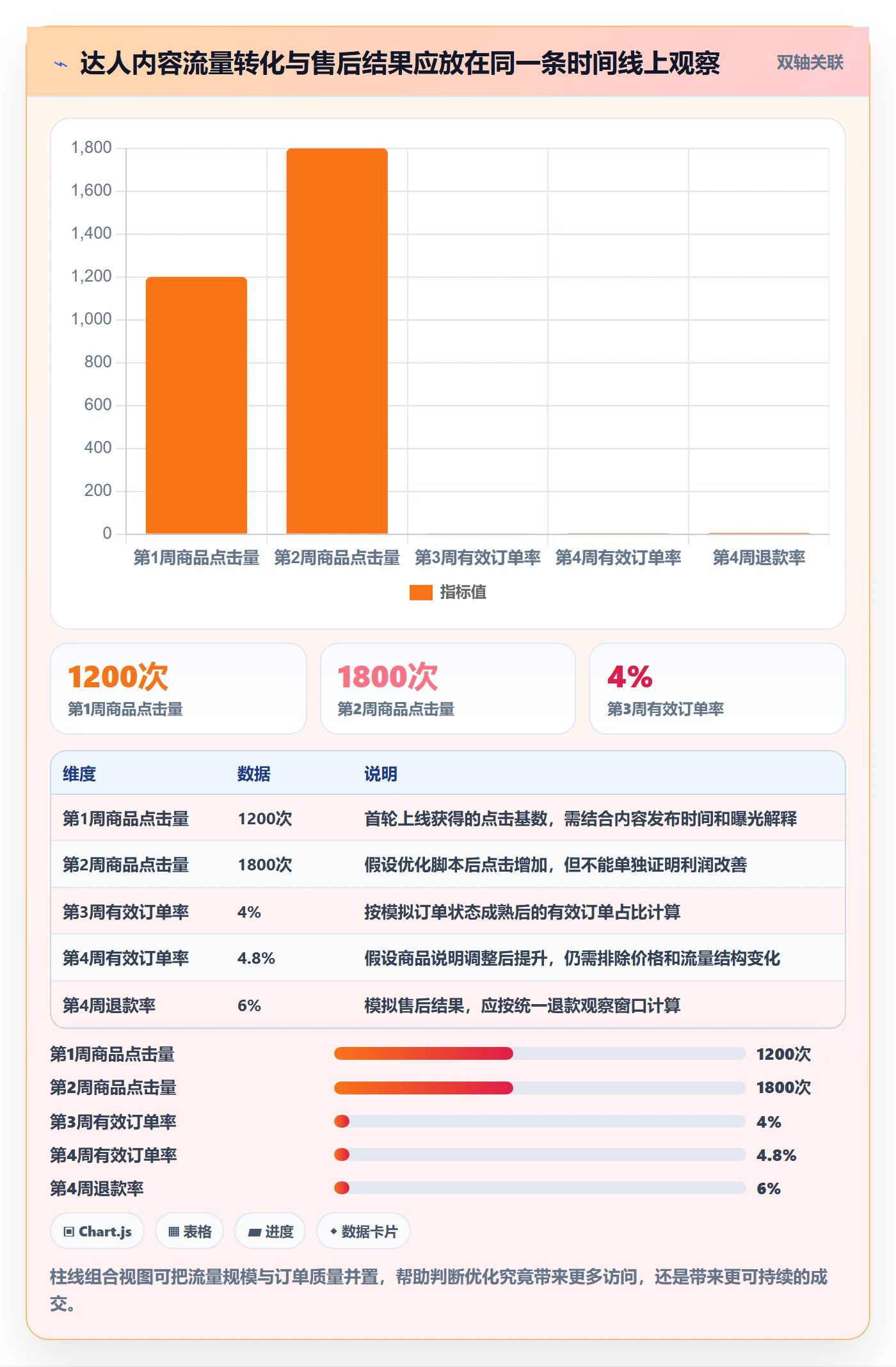电商数据查询网站怎么用？达人数据场景下的增长策略拆解