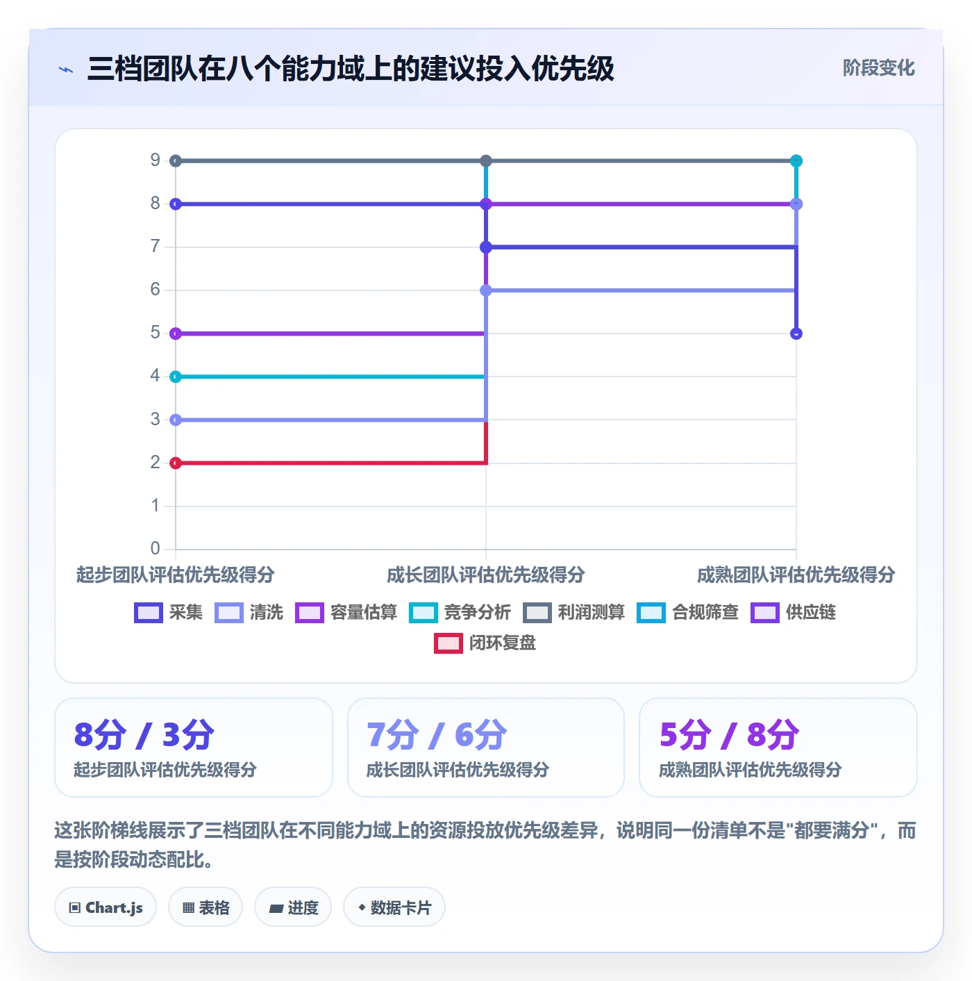 亚马逊软件能力清单：自动化方案需要覆盖哪些选品工具事项