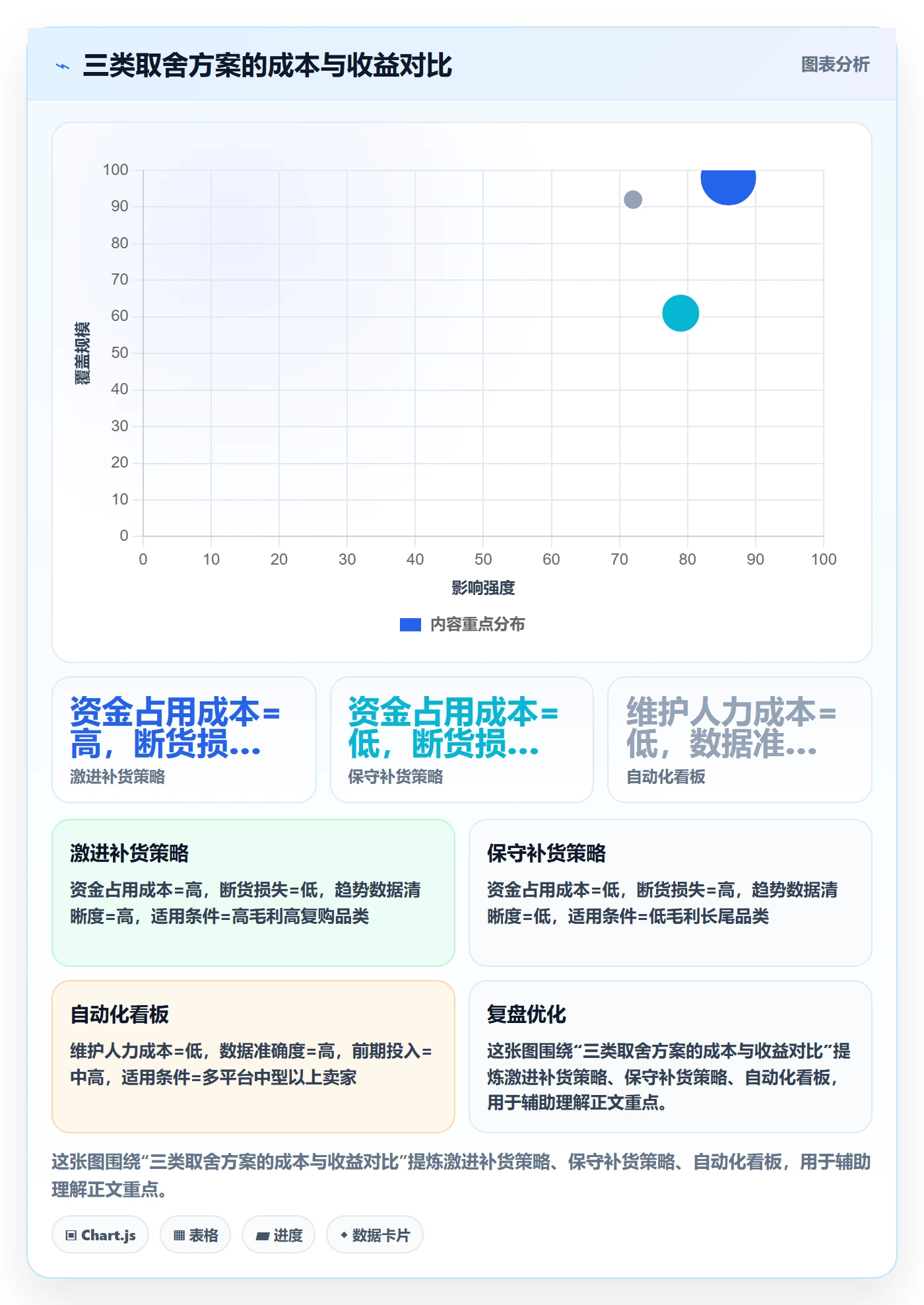 erp跨境电商业务拆解：采购补货为什么影响趋势观察
