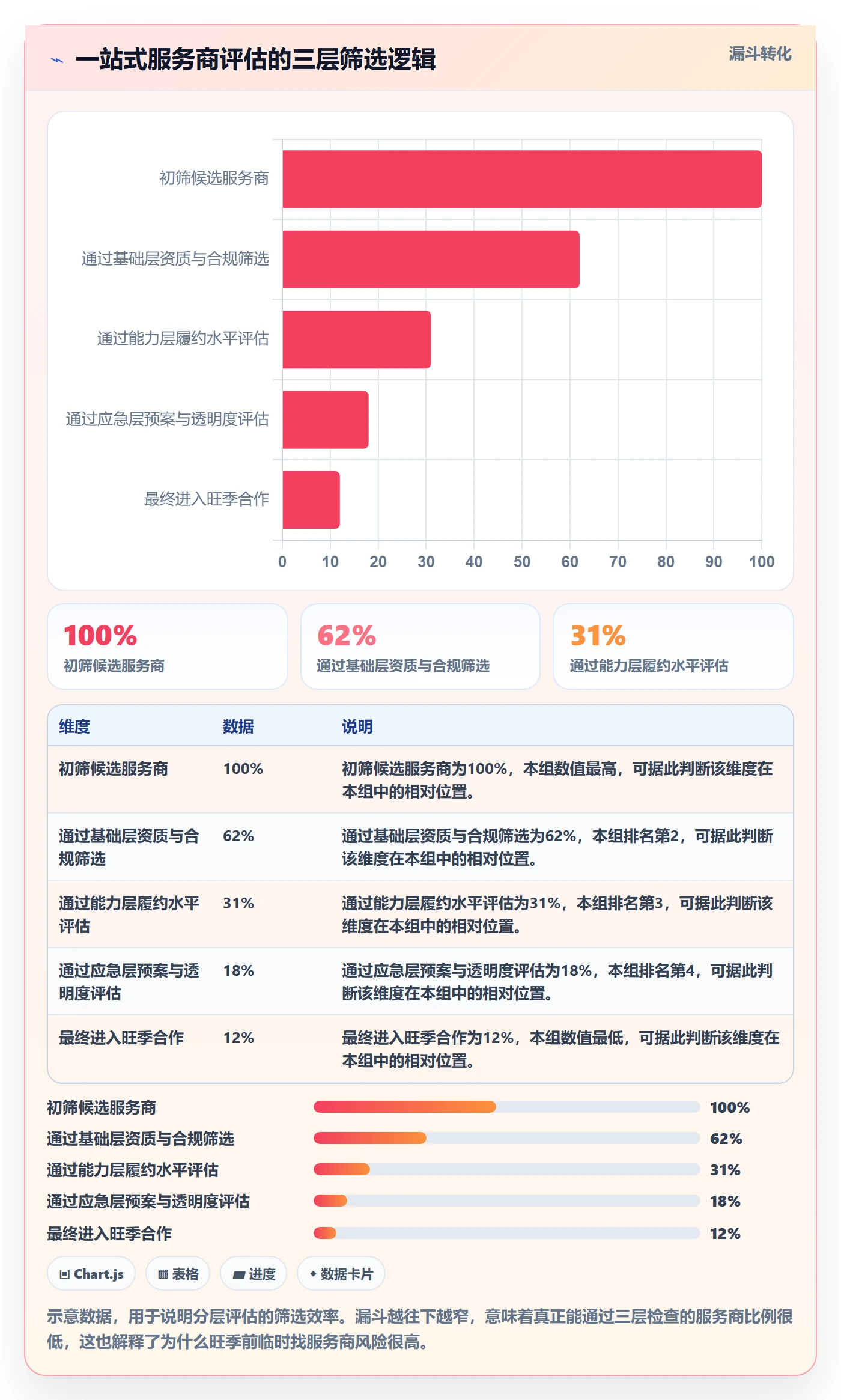 跨境电商一站式服务检查方法：通过仓储物流评估旺季准备质量
