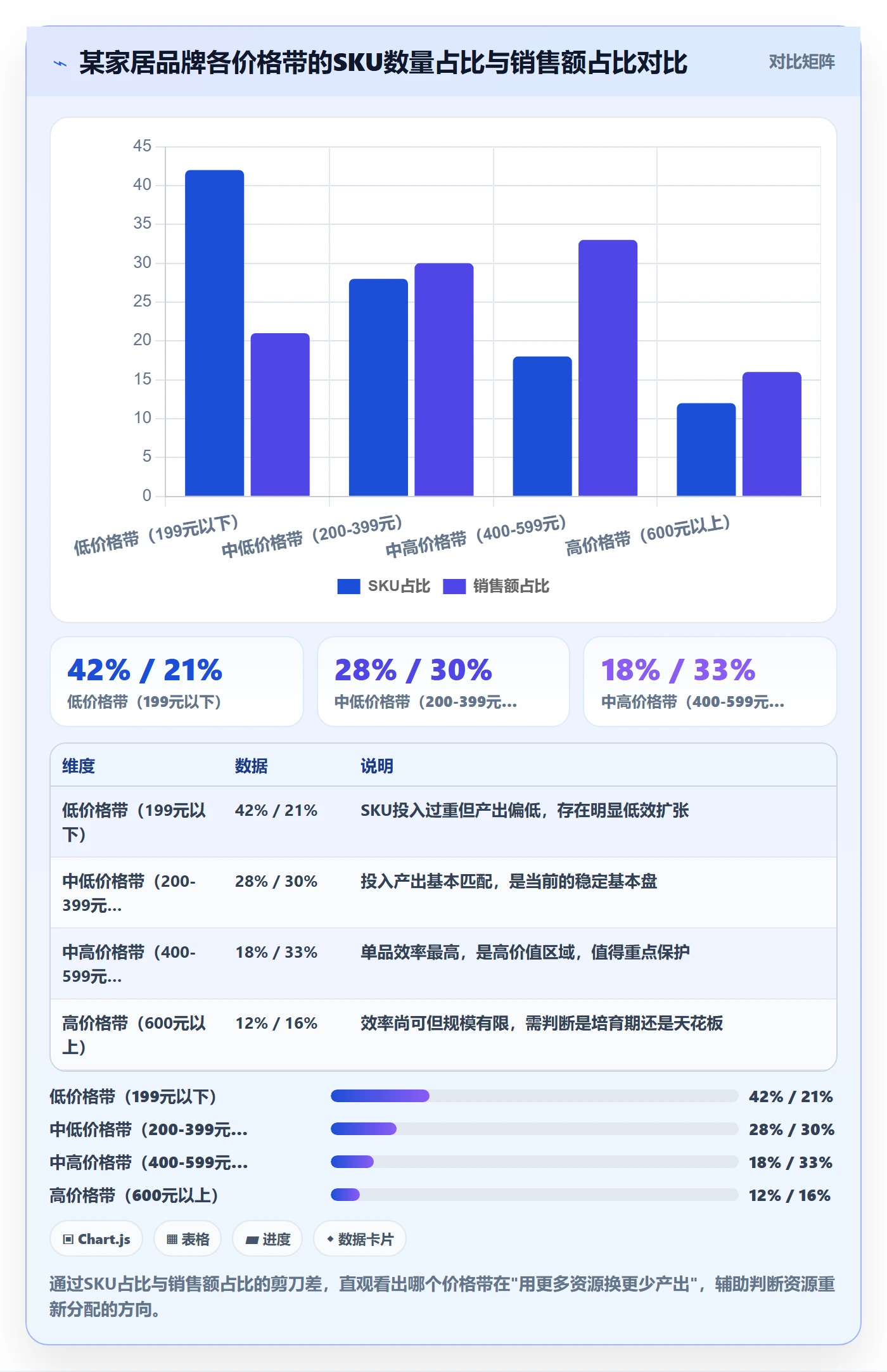 商品分析管理要点：价格带的季度复盘如何设计