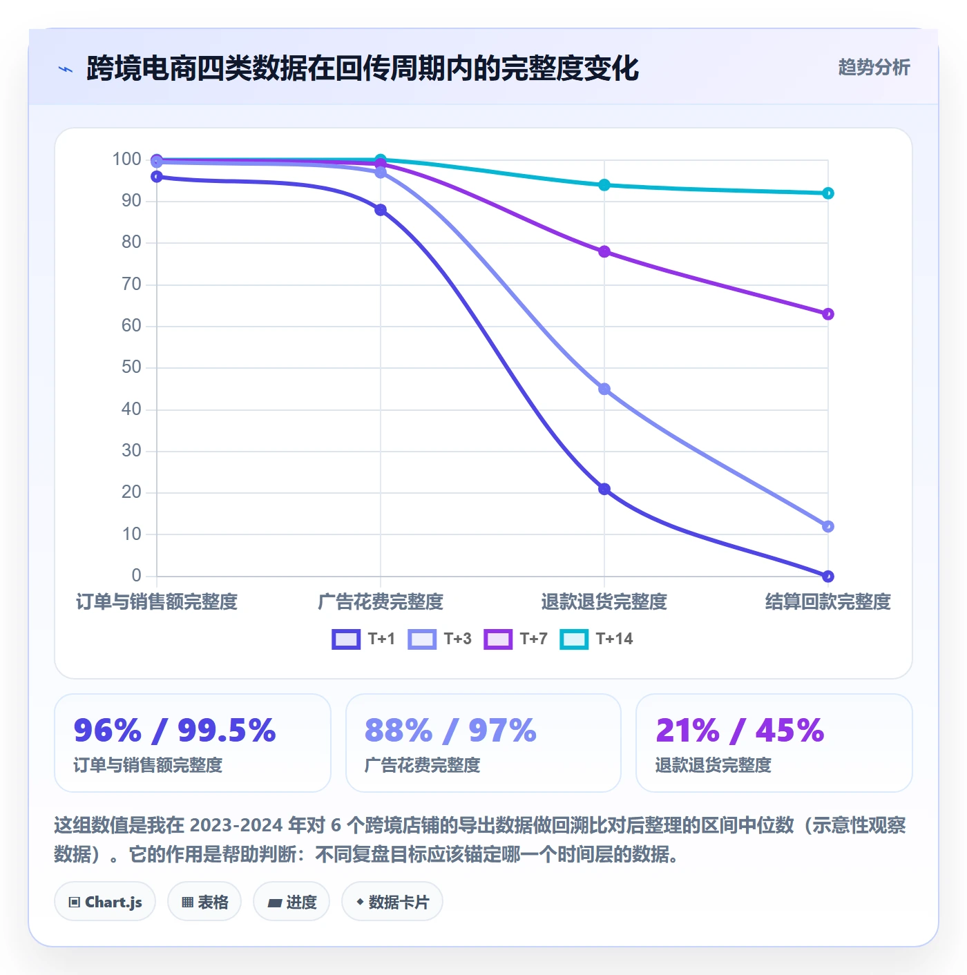 跨境电商运营工作指南：用平台规则解决数据复盘问题