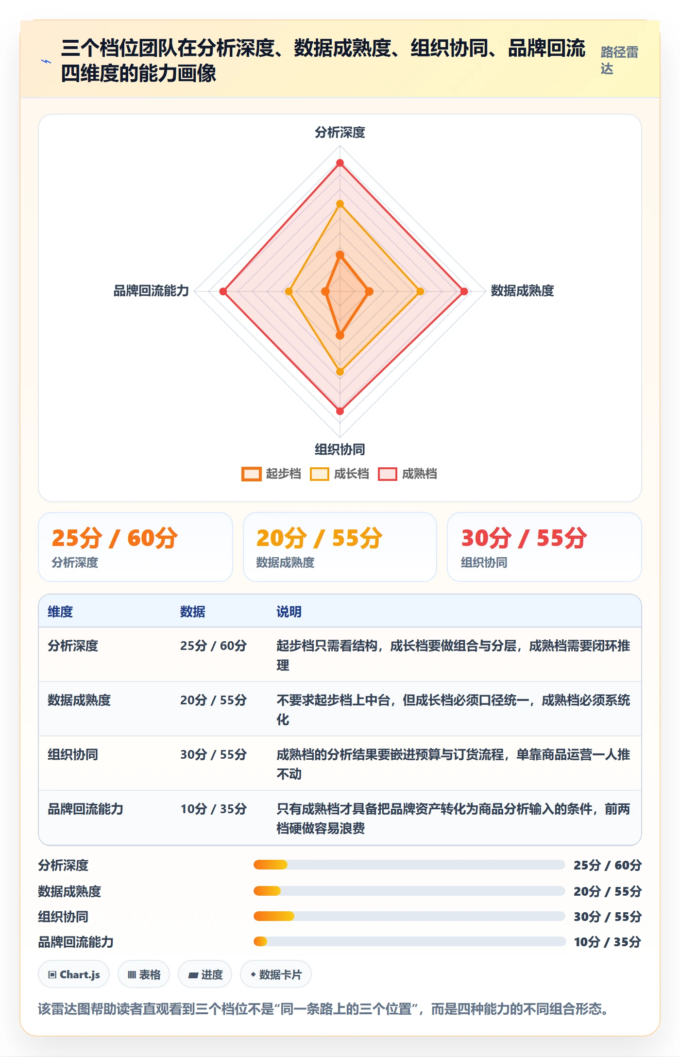 商品分析建设路线：从组合优化到品牌建设分几步
