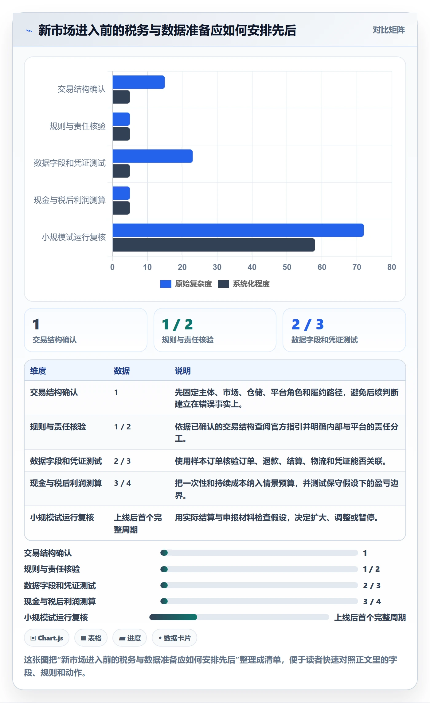 跨境电商使用技巧：税务合规对应的增长策略方法