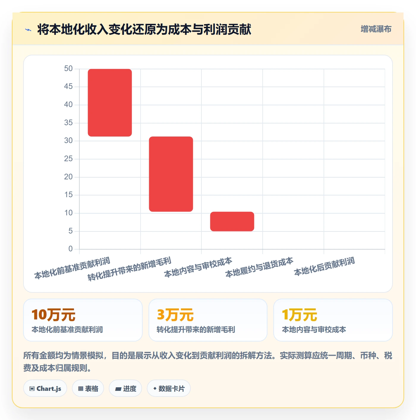 跨境电商管理要点：本地化运营的趋势观察如何设计