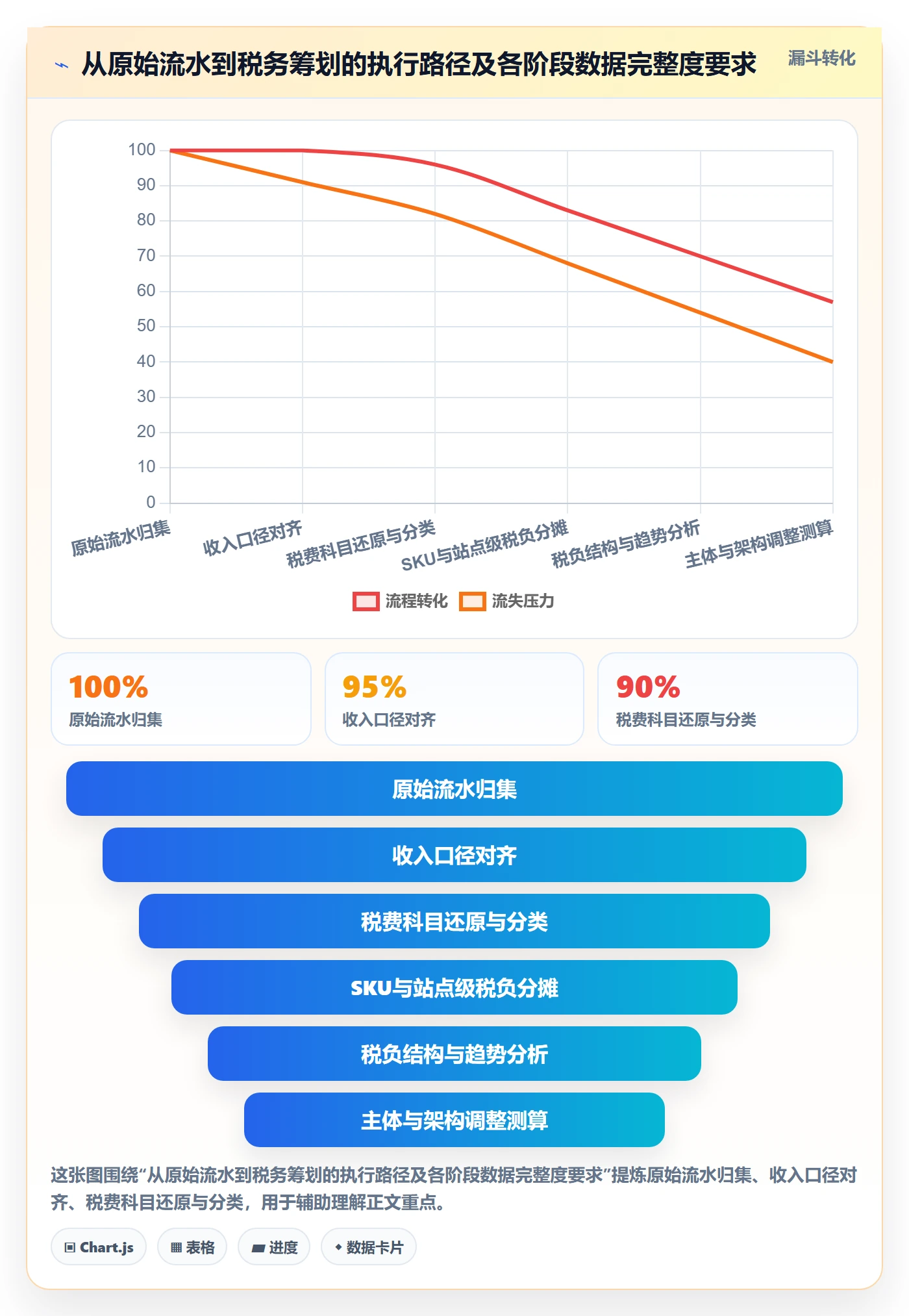 跨境电商运营从0到1：数据复盘的税务筹划与操作要点