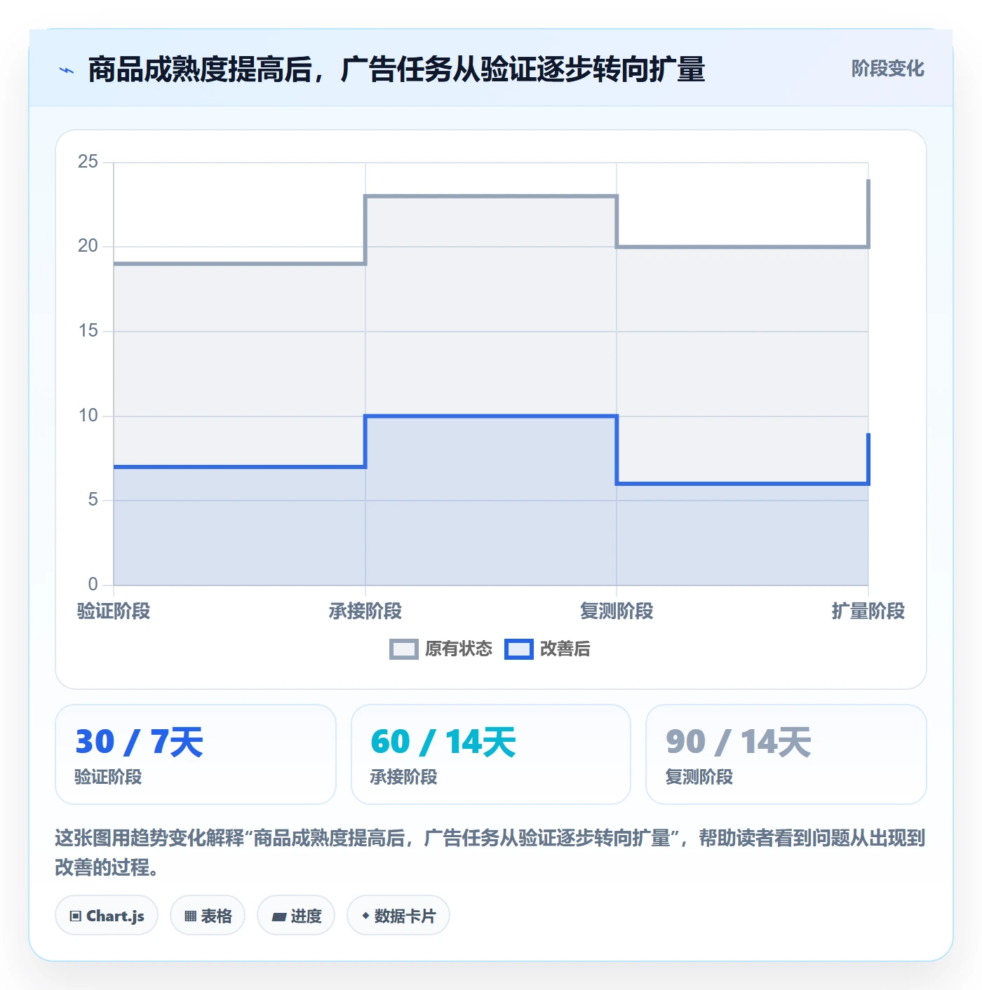 temu怎么落地？从平台入驻讲清广告投放
