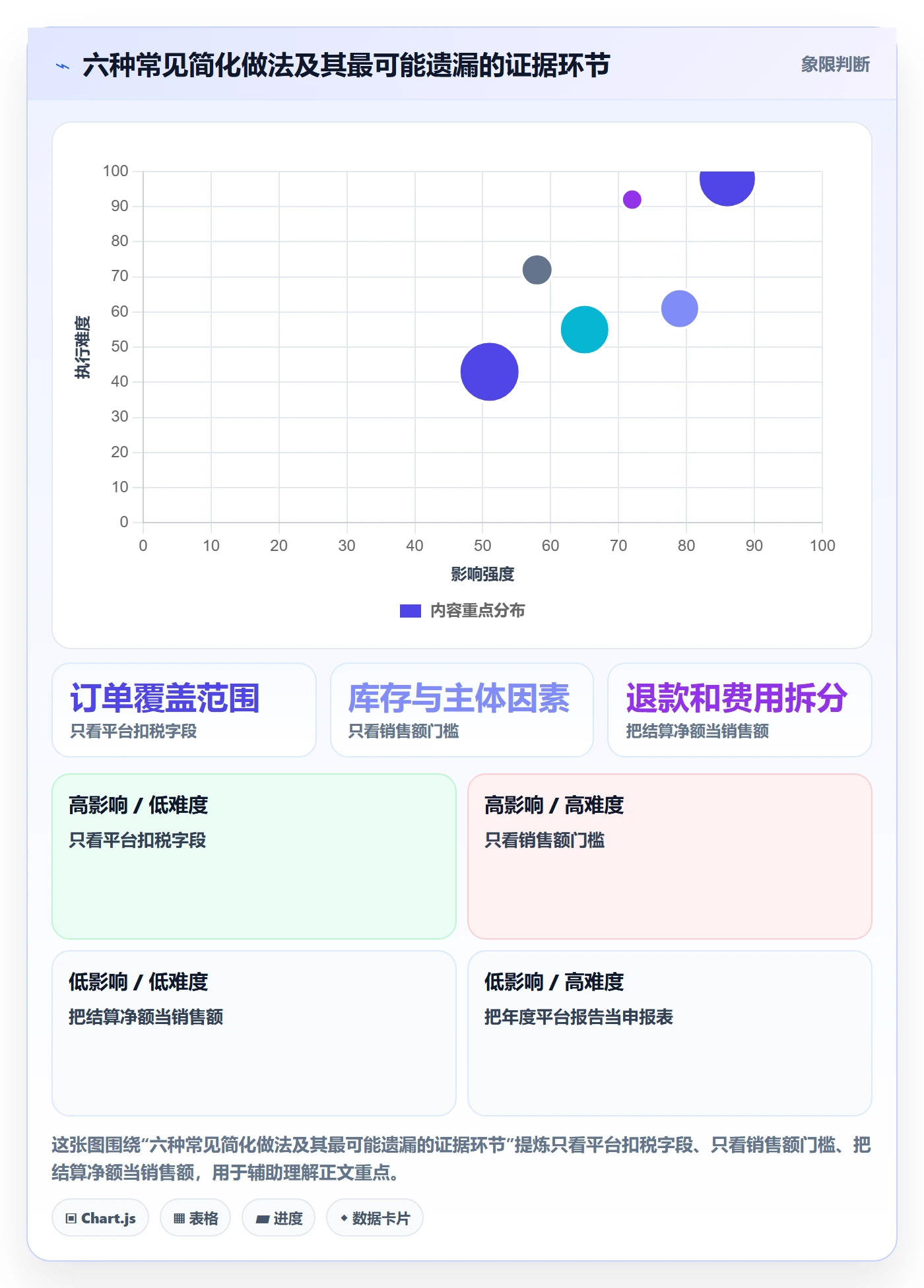 跨境电商基础课：税务合规相关的新手避坑一次讲透