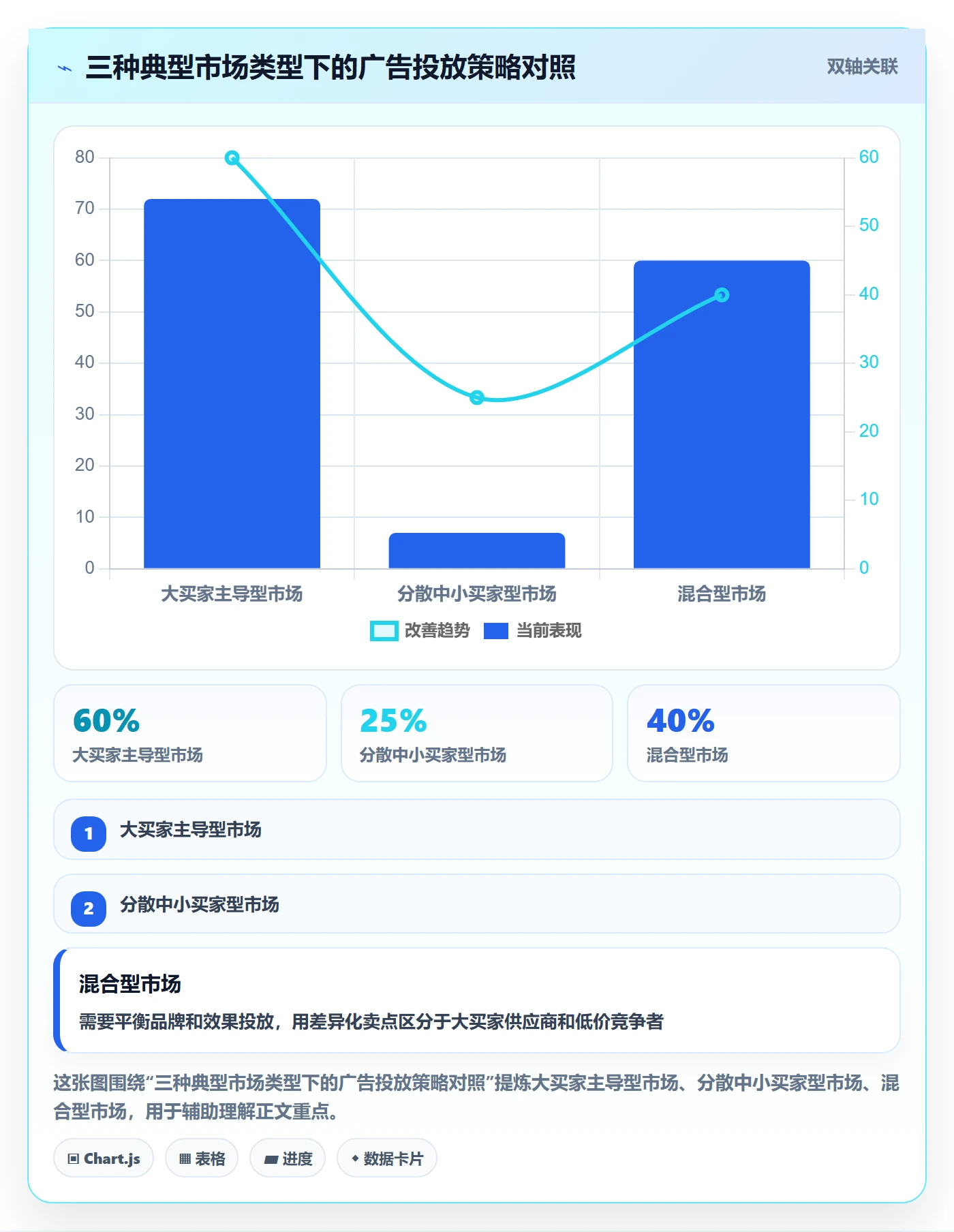 外贸数据分析平台怎么落地？从海关数据讲清广告投放