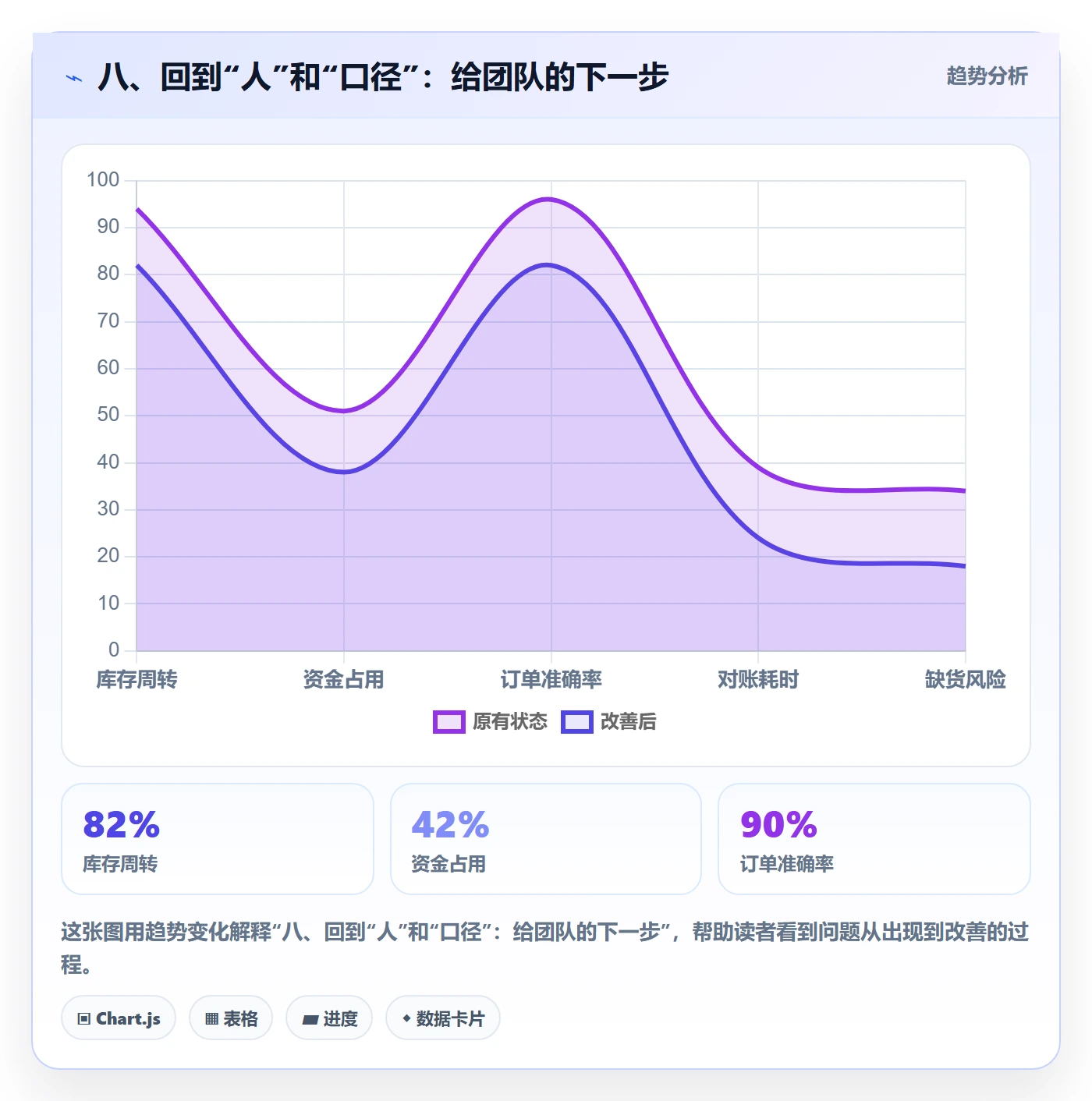 八、回到“人”和“口径”：给团队的下一步