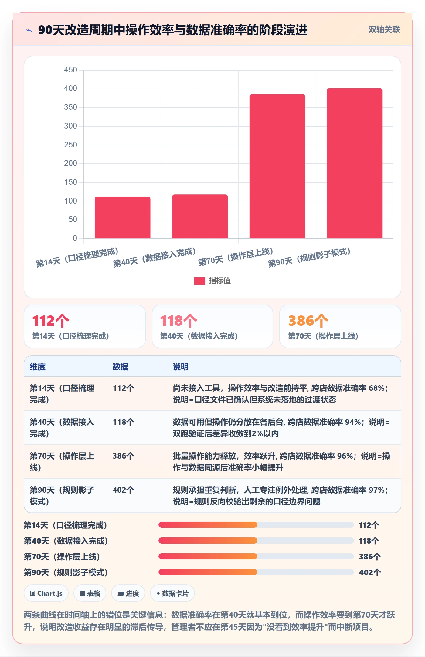 亚马逊软件改造重点：从广告管理推进多店经营