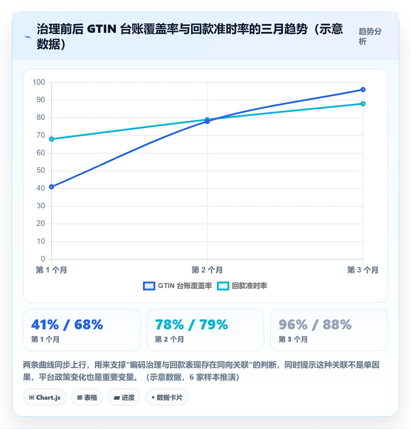 UPC码执行标准：GS1注册环节如何体现回款管理