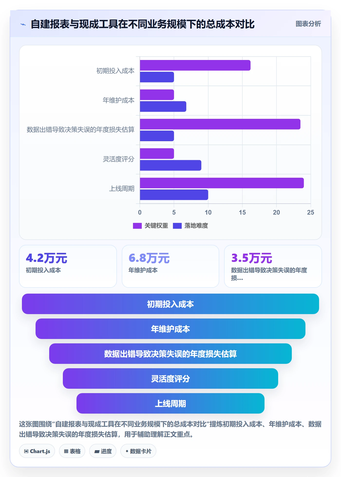 跨境电商运营进阶玩法全解析：重点看懂广告投放