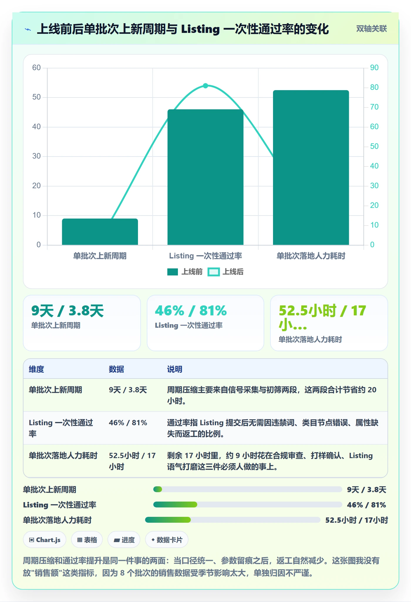 跨境电商运营应用思路：围绕选品上新拆解自动化方案